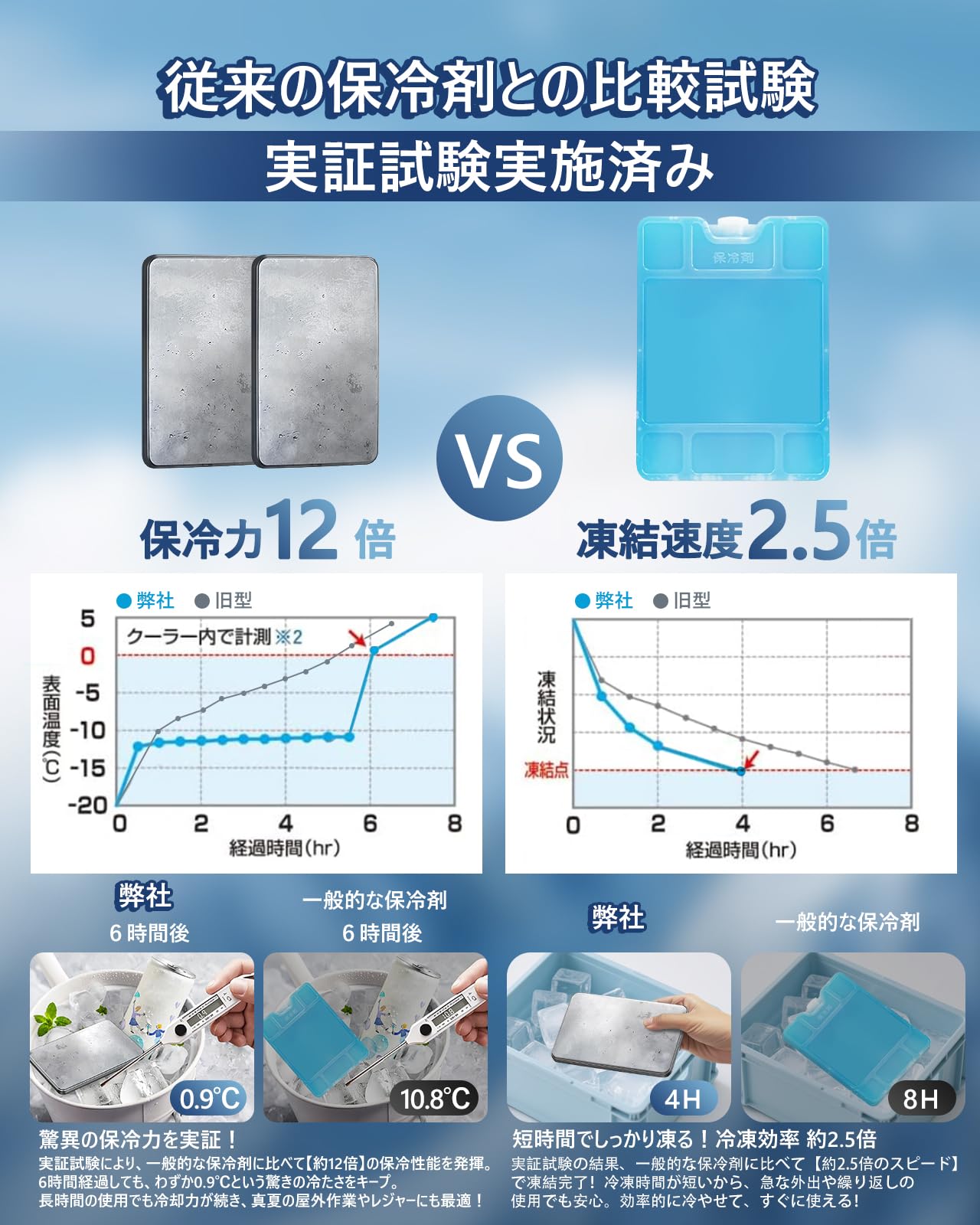 Amazon | 保冷剤 長時間 強力【急速冷凍 SUS304ステンレス】 凍結し