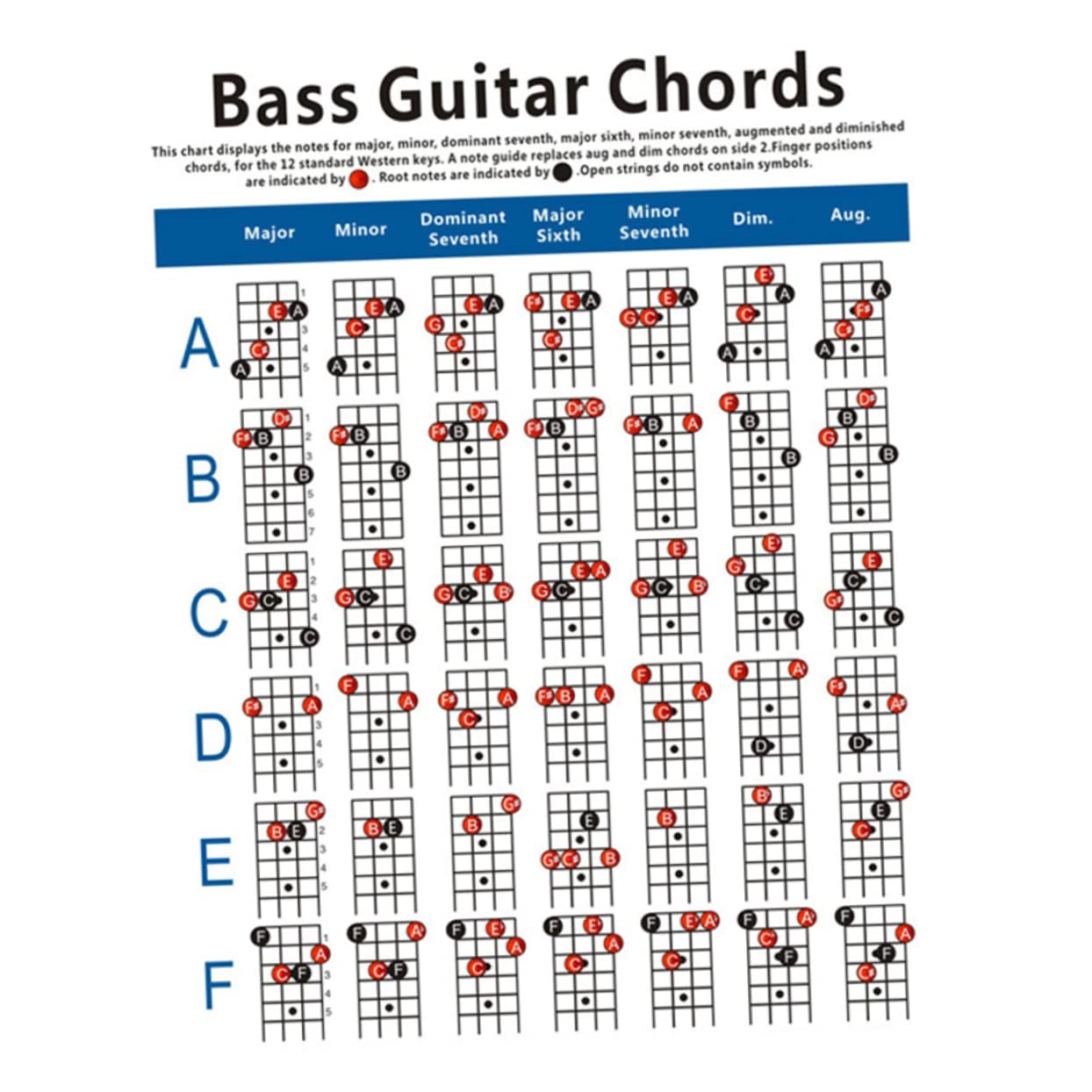 Amazon.co.jp: TENDYCOCO 弦用エレキベースコード表 ベースギター練習