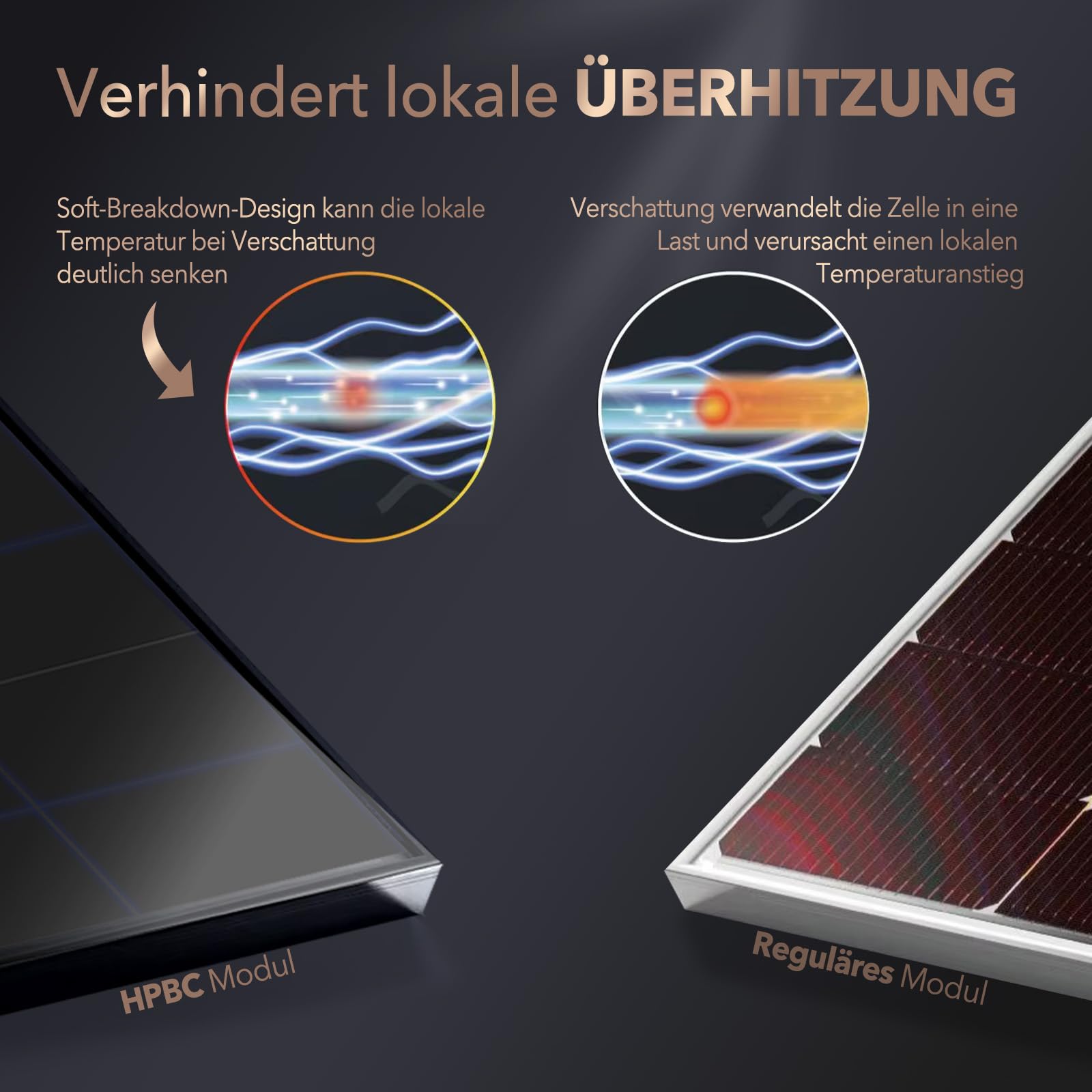 enjoy solar® Pannello solare monocristallino 200W 12V con tecnologia HPBC – Alta efficienza 25%, celle solari da 182mm, Full Black, ideale per camper, balcone, casetta da giardino e barca