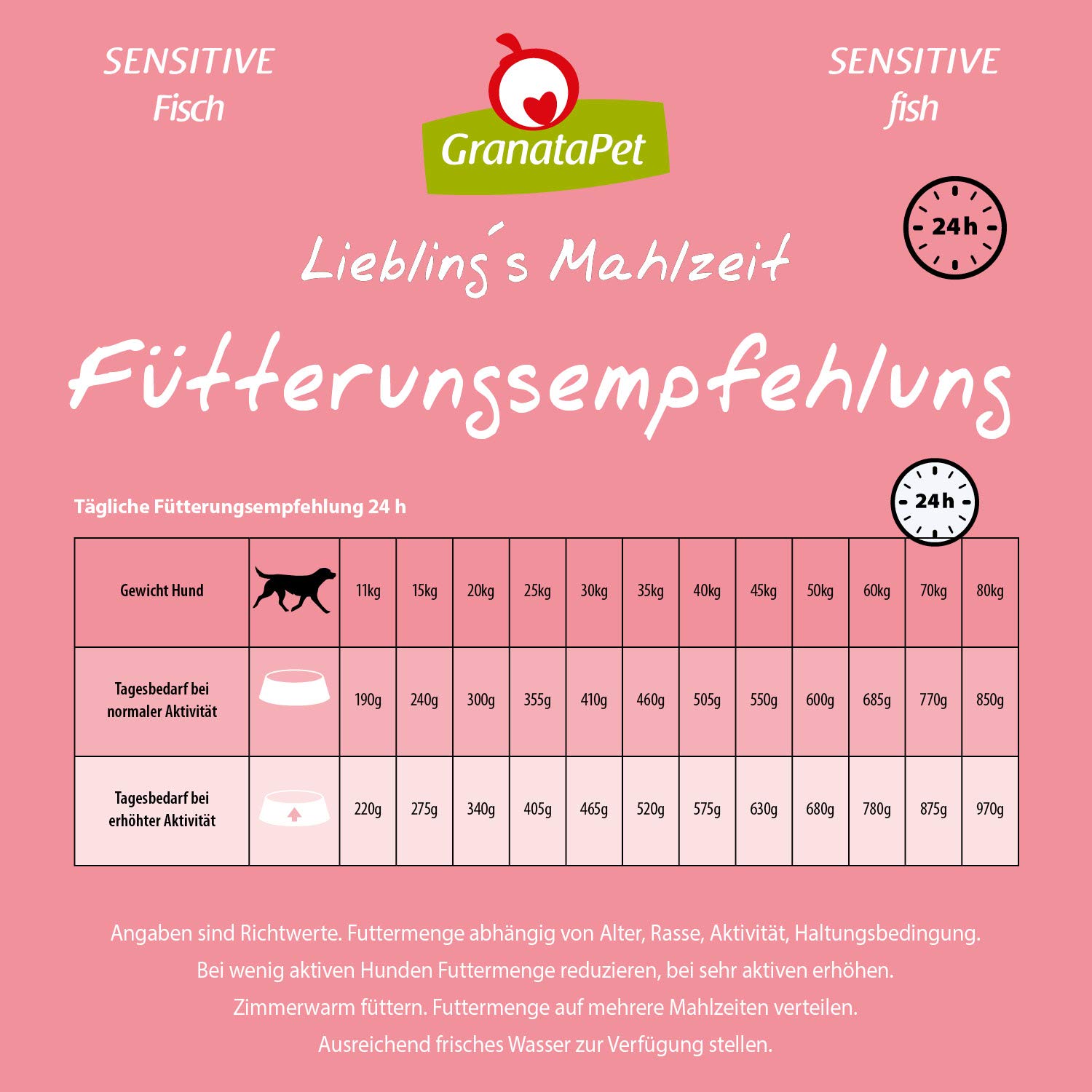 GranataPet Lieblings's Mahlzeit Fish Sensitive, Comida Seca para Perros, Comida para Perros sin Cereales y sin azúcares, pienso Completo, 10 kg