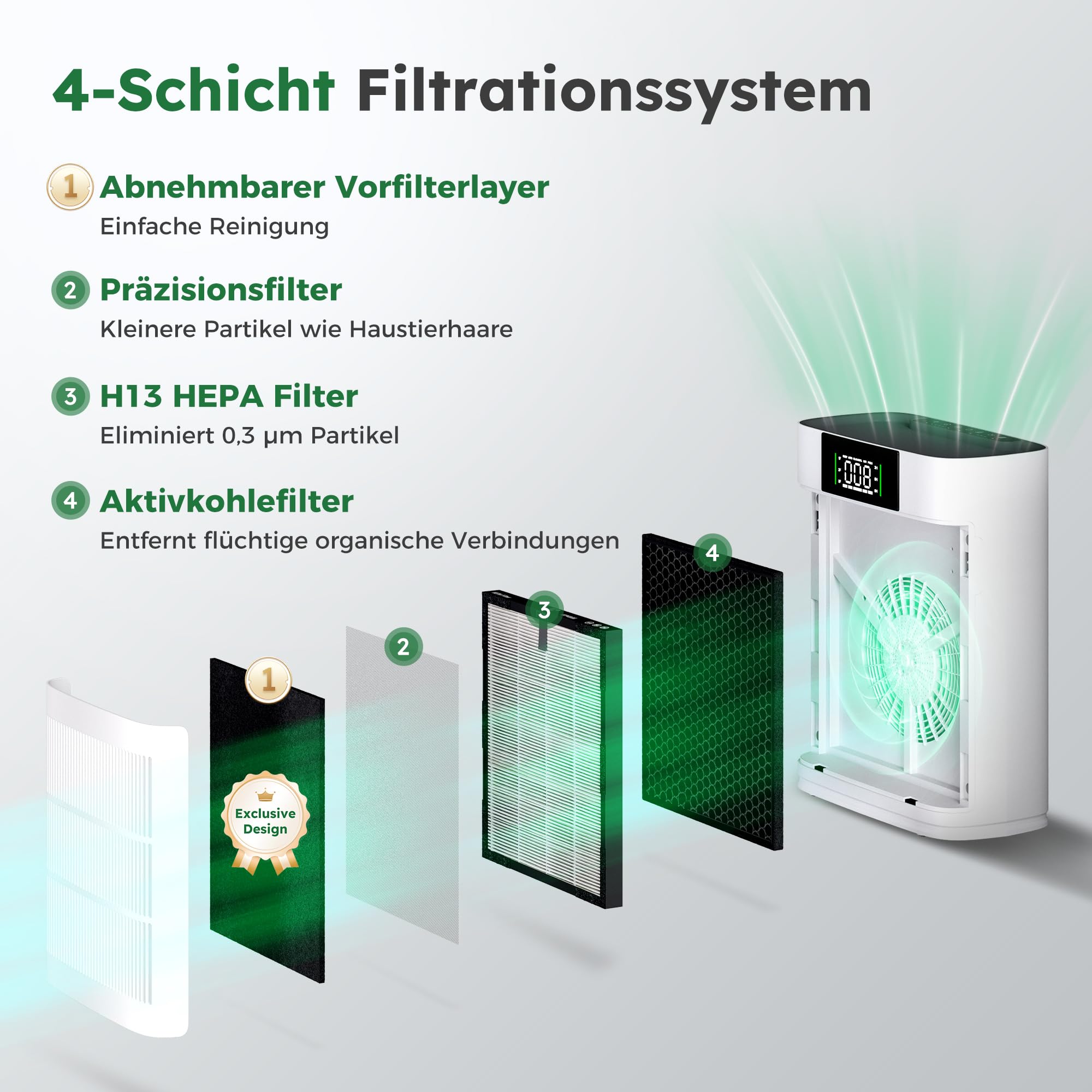 Luftreiniger mit HEPA Luftfilter und Aktivkohlefilter | Vierstufiges Filtersystem gegen Schimmel, Staub und Tierhaare bis zu 0,3 µm, CADR 220m³/h für Räume bis zu 60m², AP001