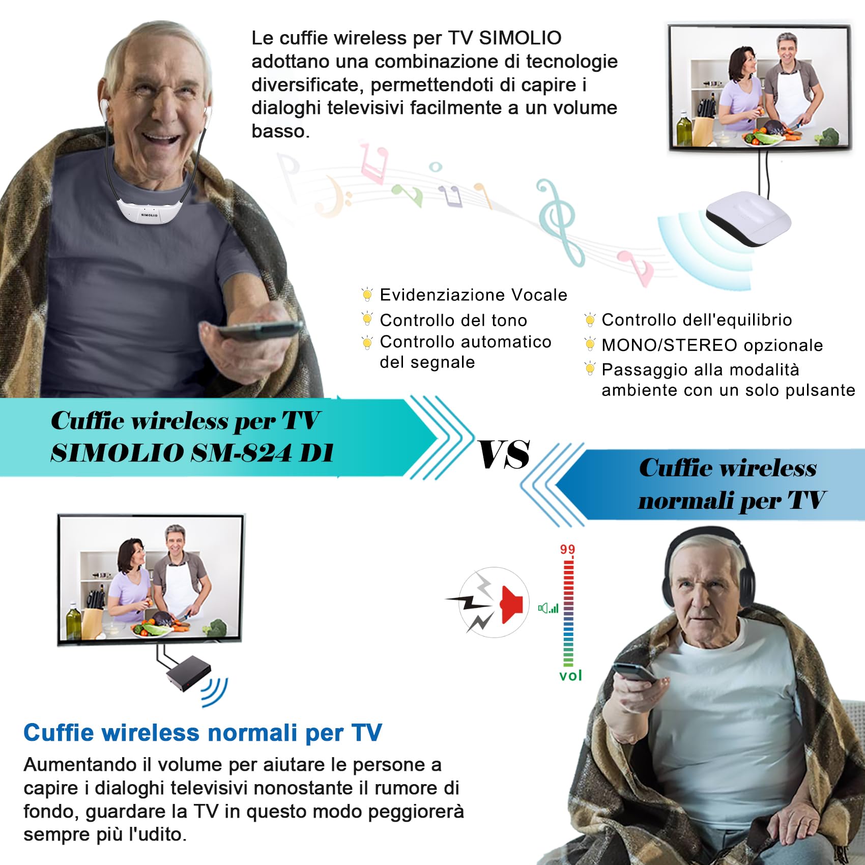 SIMOLIO Cuffie Wireless per TV Senza Fili SM-824D1, Cuffie TV wireless digitali per anziani, con batteria di ricambio e microfono, con TONE e Balance, portata di 164 piedi, nessun ritardo audio