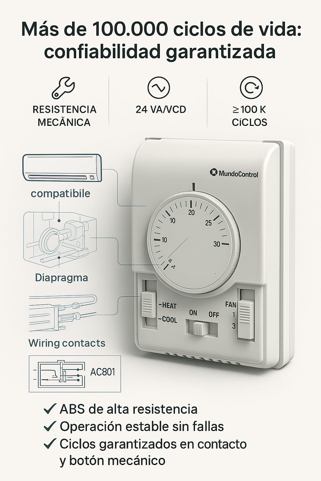 RO - Linea Blanca ® - Termostato para fancoil SE-3-FAN