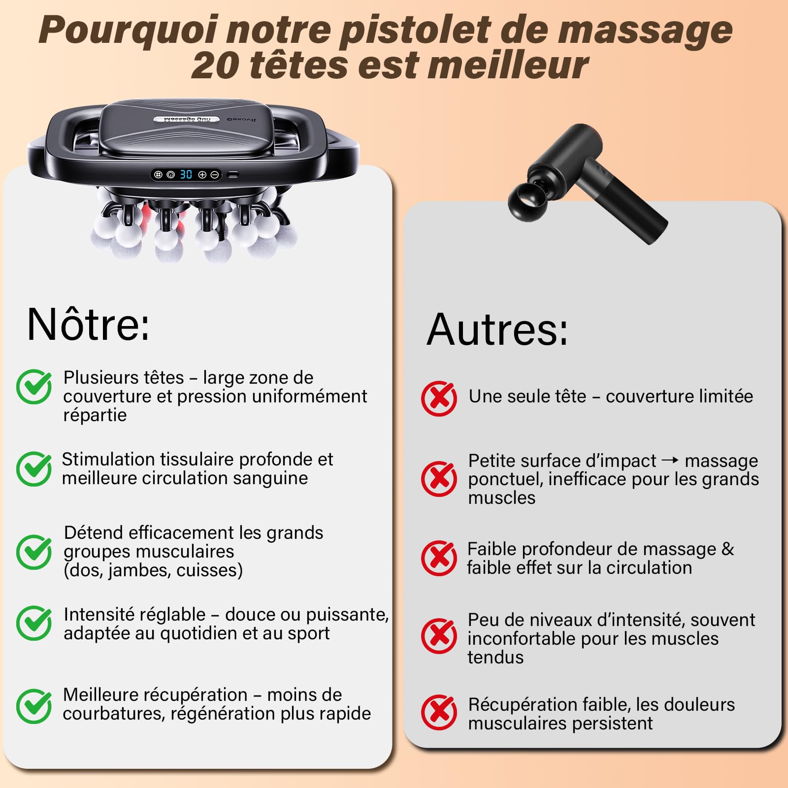 Pistolet de Massage avec 20 Têtes Pour Dos épaules, Jambes, Musculaire | 3 Modes, 30 Intensités