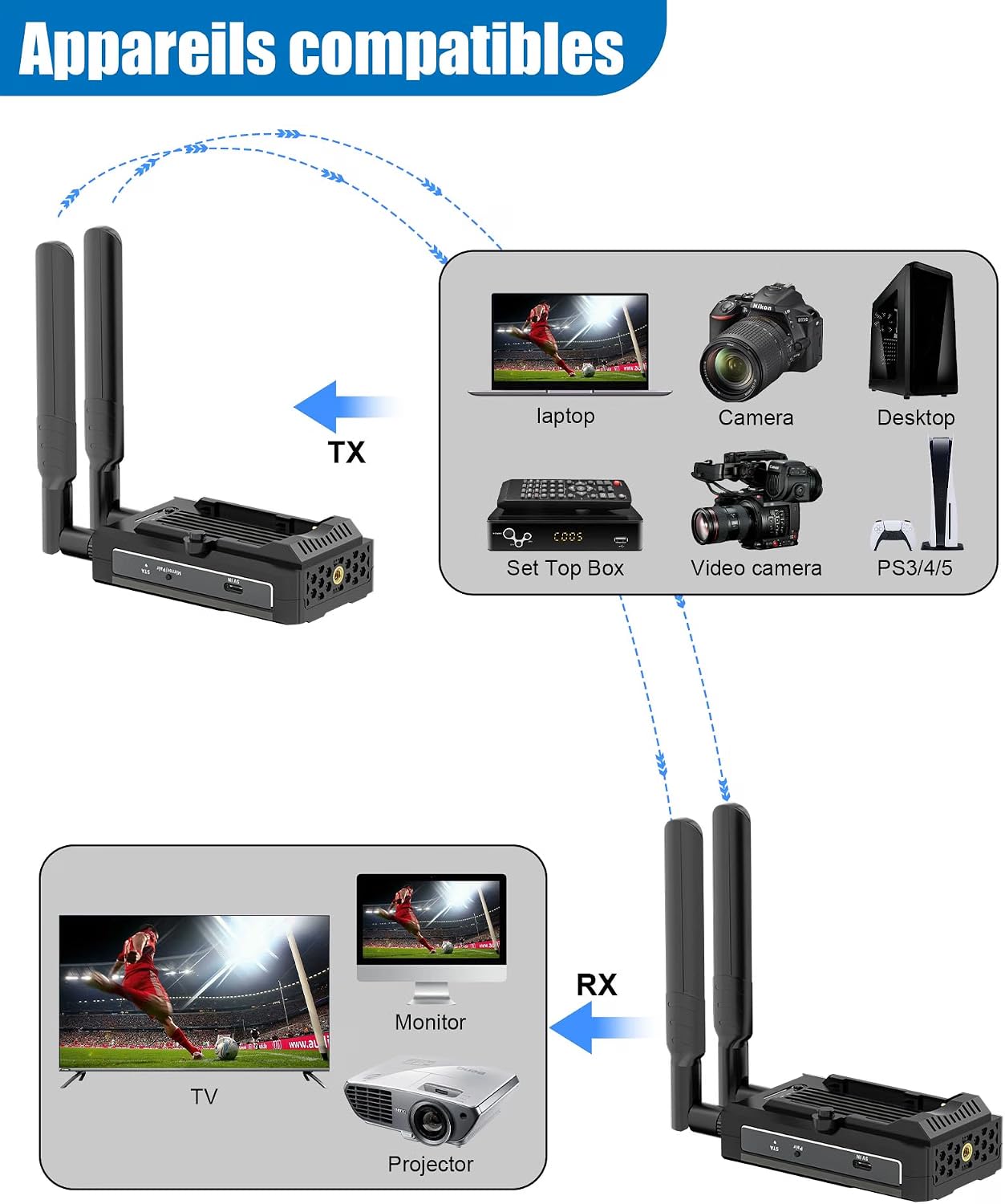 500 M Emetteur et Récepteur HDMI sans Fil, 1080p, Double Bande