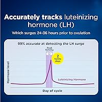 Vista 4 de Kit avanzado Clearblue Digital, predictor de ovulación, NA, 20 Count, Azul, 1, 1