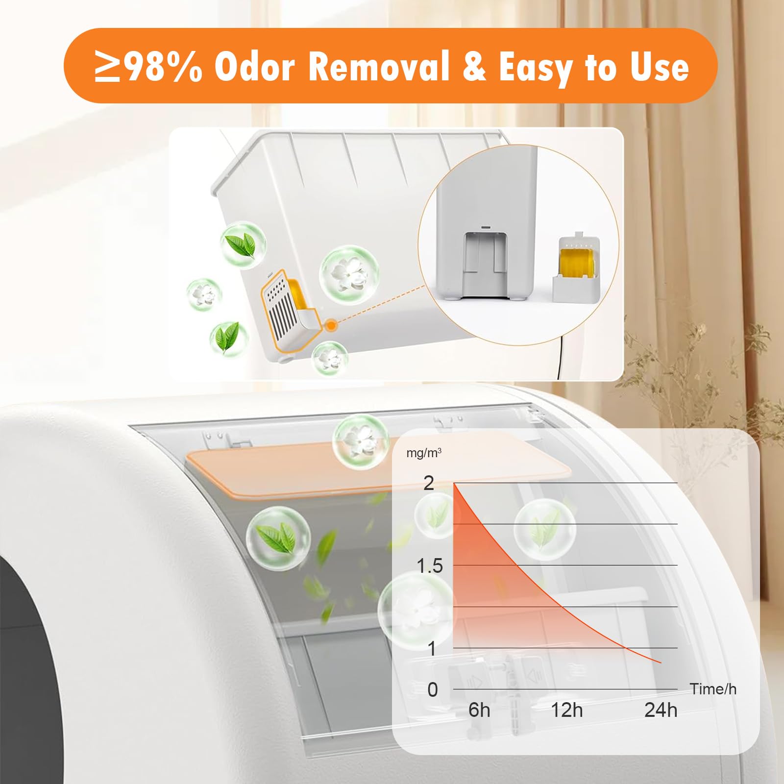 12 Pack Litter Box Deodorizer Compatible with MeoWant MW-SC01 / MW-SC02 / LB02 Self-Cleaning Cat Litter Boxes, 360° Odor Lock Cat Toilet Odor Eliminator Gel - image 6
