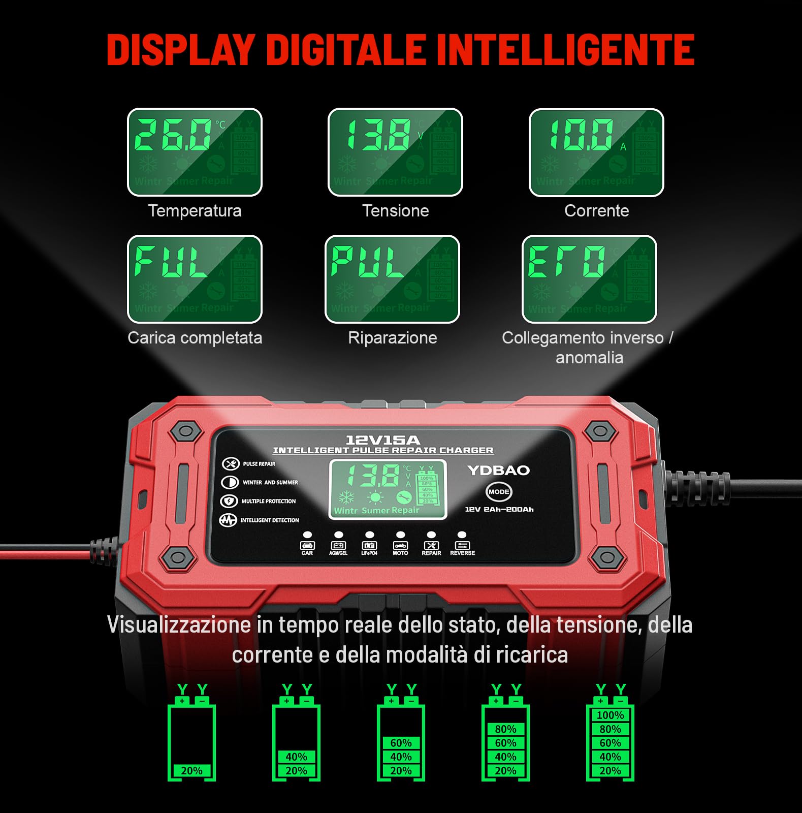YDBAO 15A Caricabatteria per Auto 12V 15A Caricabatterie Intelligente Completamente Automatico da Auto con Display LCD con Compensazione della Temperatura per Moto Auto Batteria AGM Barche