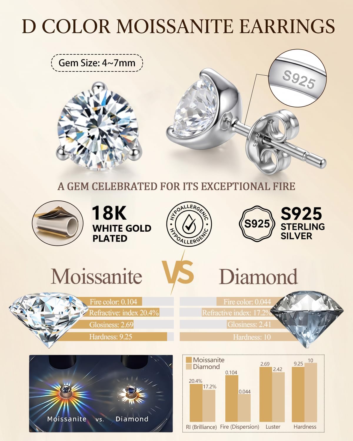 Moissanite Earrings Stud, 925 Sterling Silver Earrings for Women Men | 18K White Gold Plated, Hypoallergenic, Brilliant Round Cut, Lab Created Moissanite Diamond, D Color VVS1, 1CT-4CT