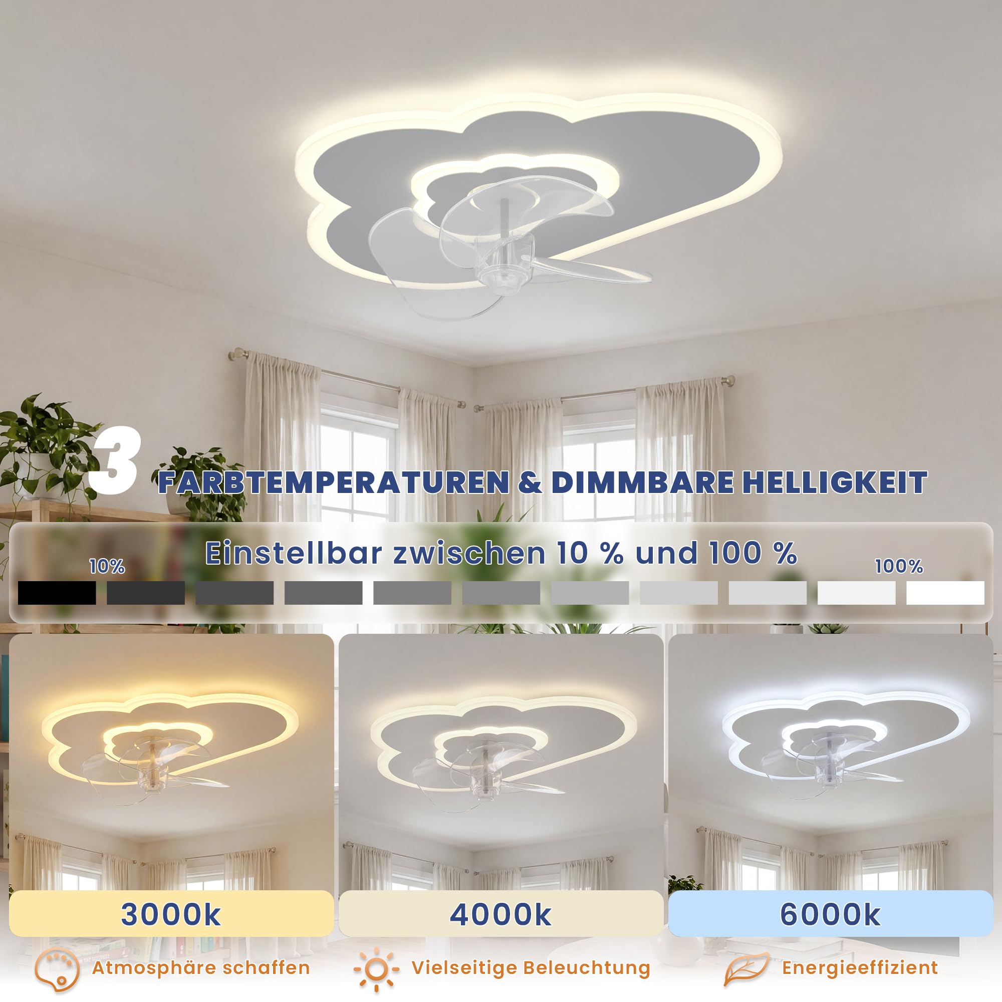 Deckenventilator Mit Beleuchtung LED Wolke Deckenleuchte mit Ventilator 6 Geschwindigkeiten,Fernbedienung Leise Dimmbar Ventilator Deckenlampe für Schlafzimmer Kinderzimmer 50W 50CM