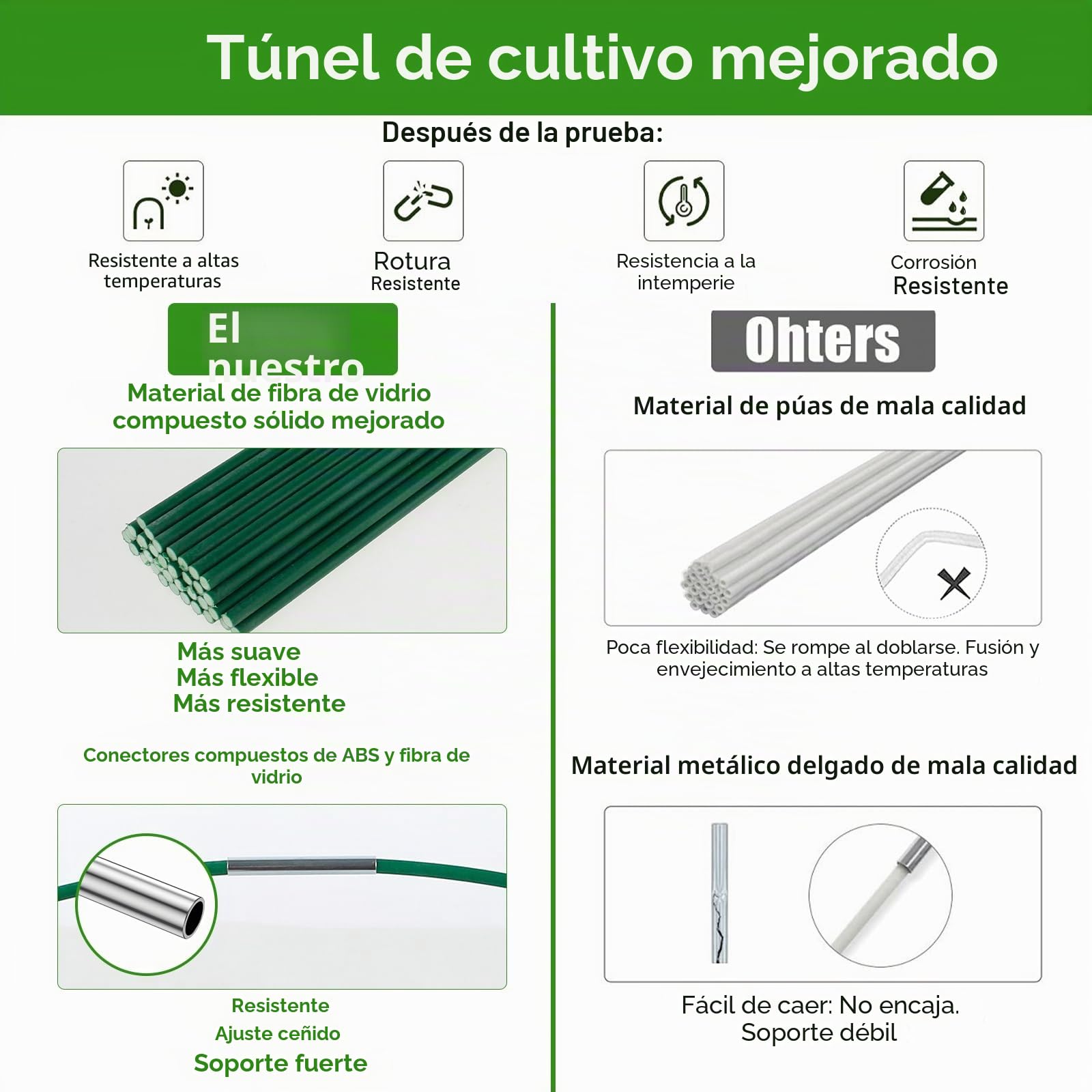 36 piezas de arcos de túnel de plantación de 43 cm de diámetro, túnel de película flexible para lechos elevados, varillas de fibra de vidrio con 30 tubos de conexión de metal y 18 clips de red