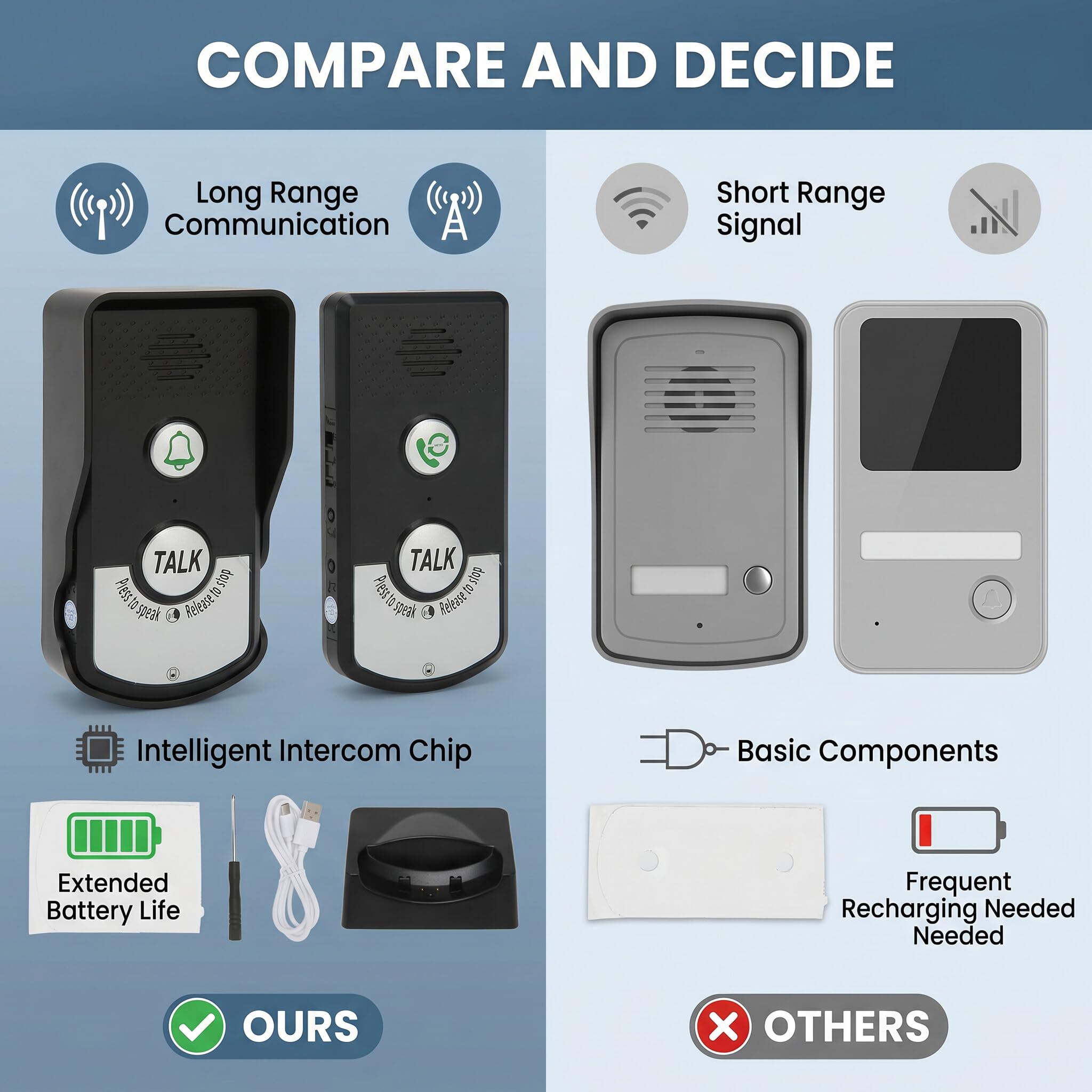 Yosoo Health Gear Campanello Interfonico Wireless, Interfonico Vocale a Lunga Distanza, Citofono Domestico e Campanello, Internet Non Richiesto, Tolleranza All'acqua IP54 per Casa e Hotel