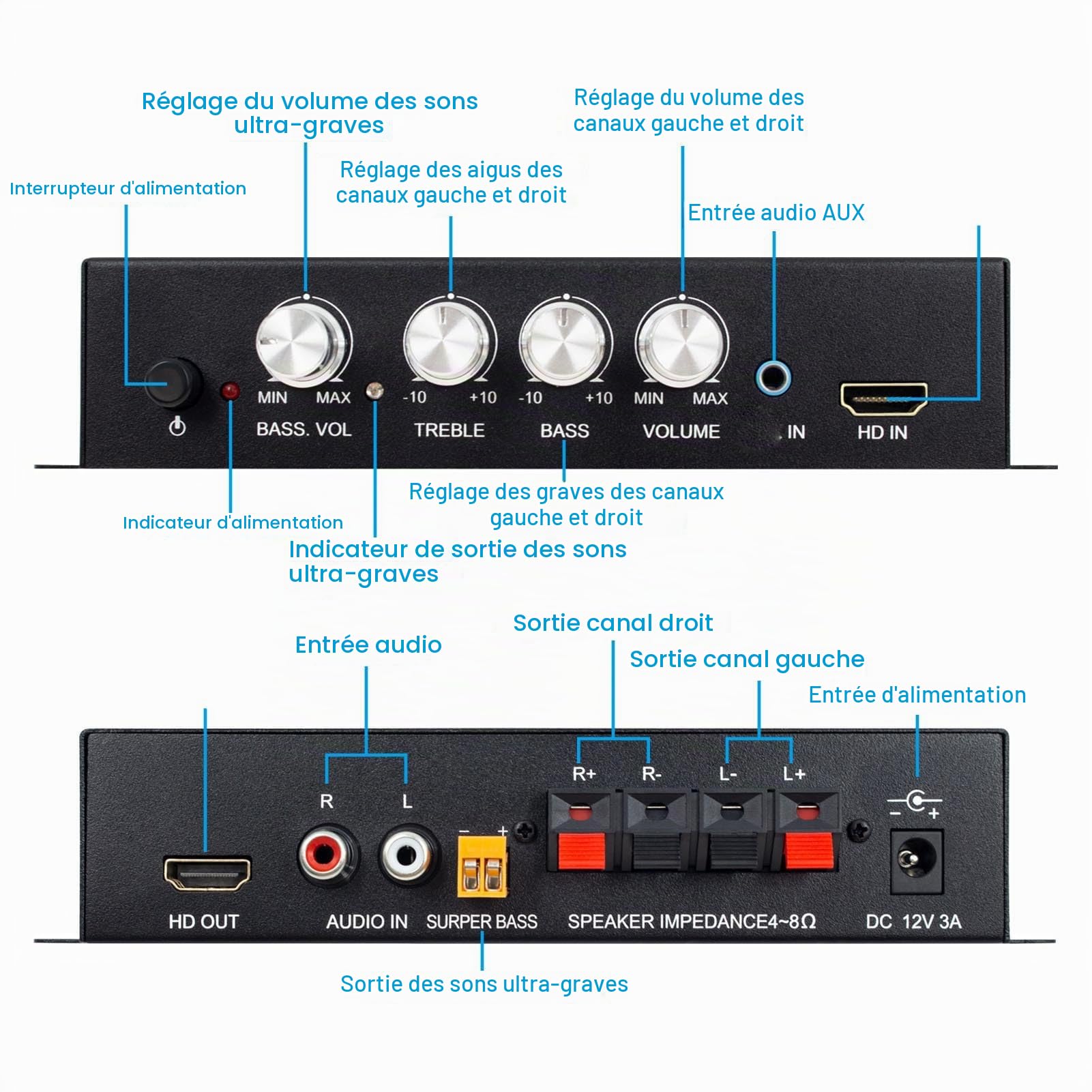 Annadue Amplificateur Audio Stéréo HiFi M045, Double Canal, Bluetooth, Compatible avec Entrées HDMI/RCA/AUX, Prise UE