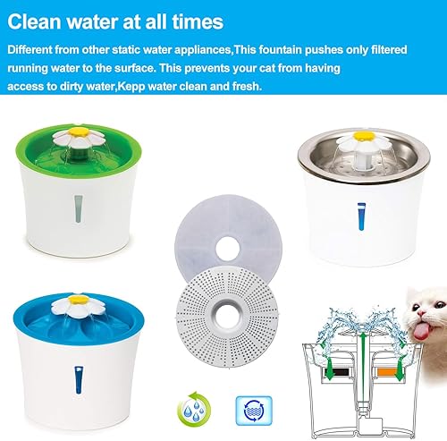 Miniatura 7 de Paquete de 6 filtros, compatibles con fuentes de flores Catit para gatos de repuesto