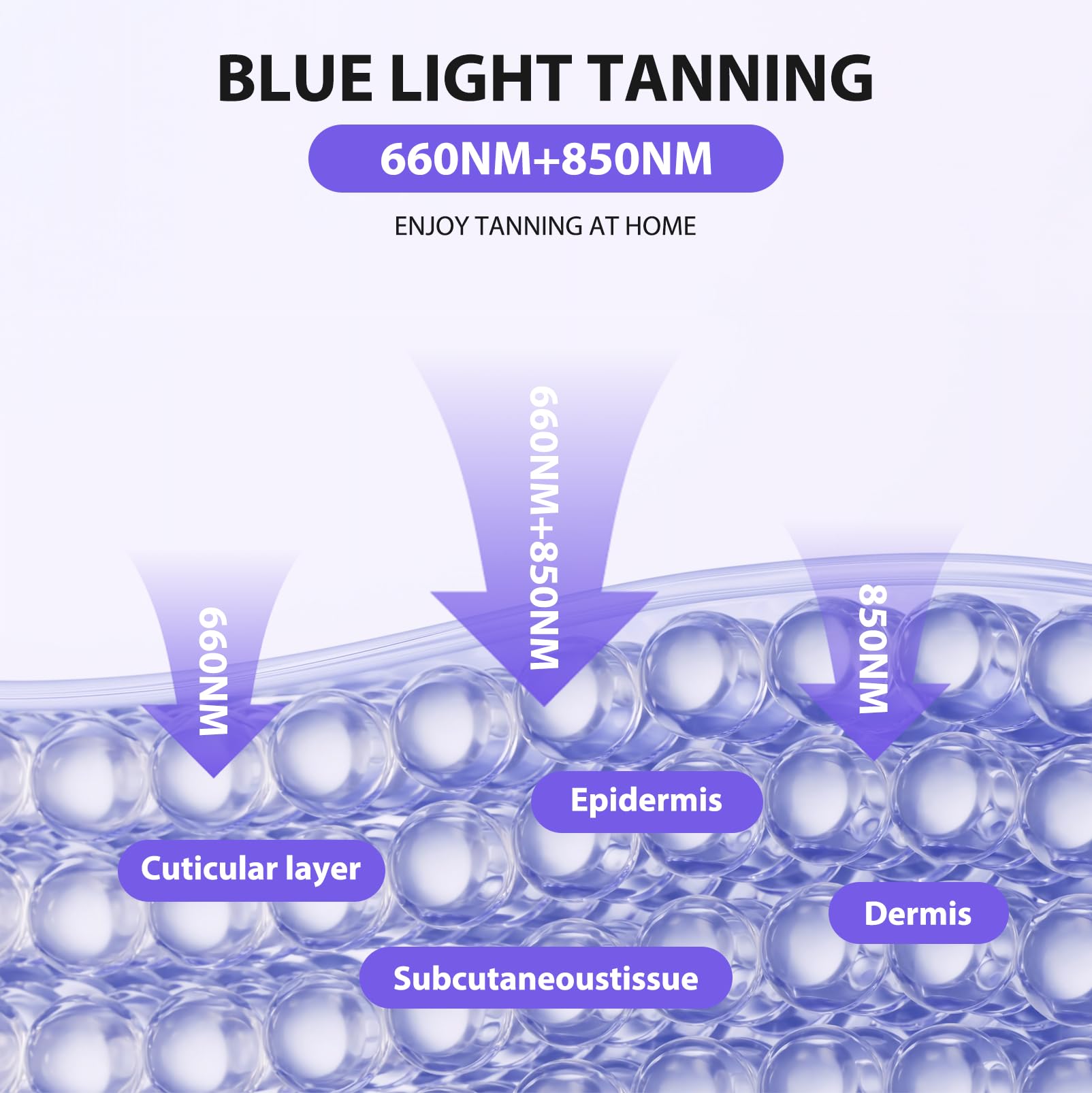 Solarium para el hogar, lámpara de bronceado, 660nm y 850nm bronceador facial con 420 LED, 5 niveles de brillo, 3 modos, altura ajustable, luz de bronceado solarium con gafas de protección para cuerpo