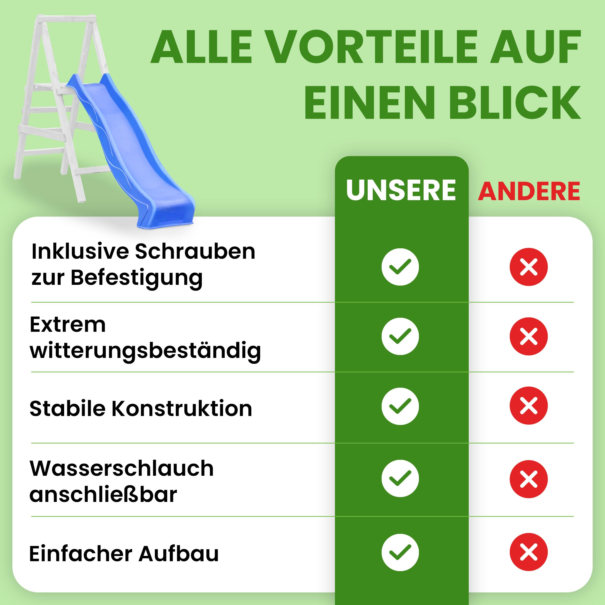 Gartenwelt Riegelsberger Wellenrutsche 290 cm Blau Wasseranschluss Anbaurutsche Podesthöhe 150 cm Kinderrutsche Spielturm Schaukel