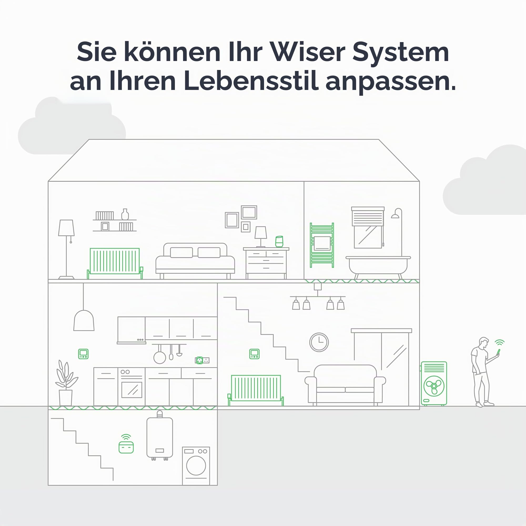 Drayton Wiser Smart-Thermostat, nur Heizung, funktioniert mit Amazon Alexa, Google Home und IFTTT