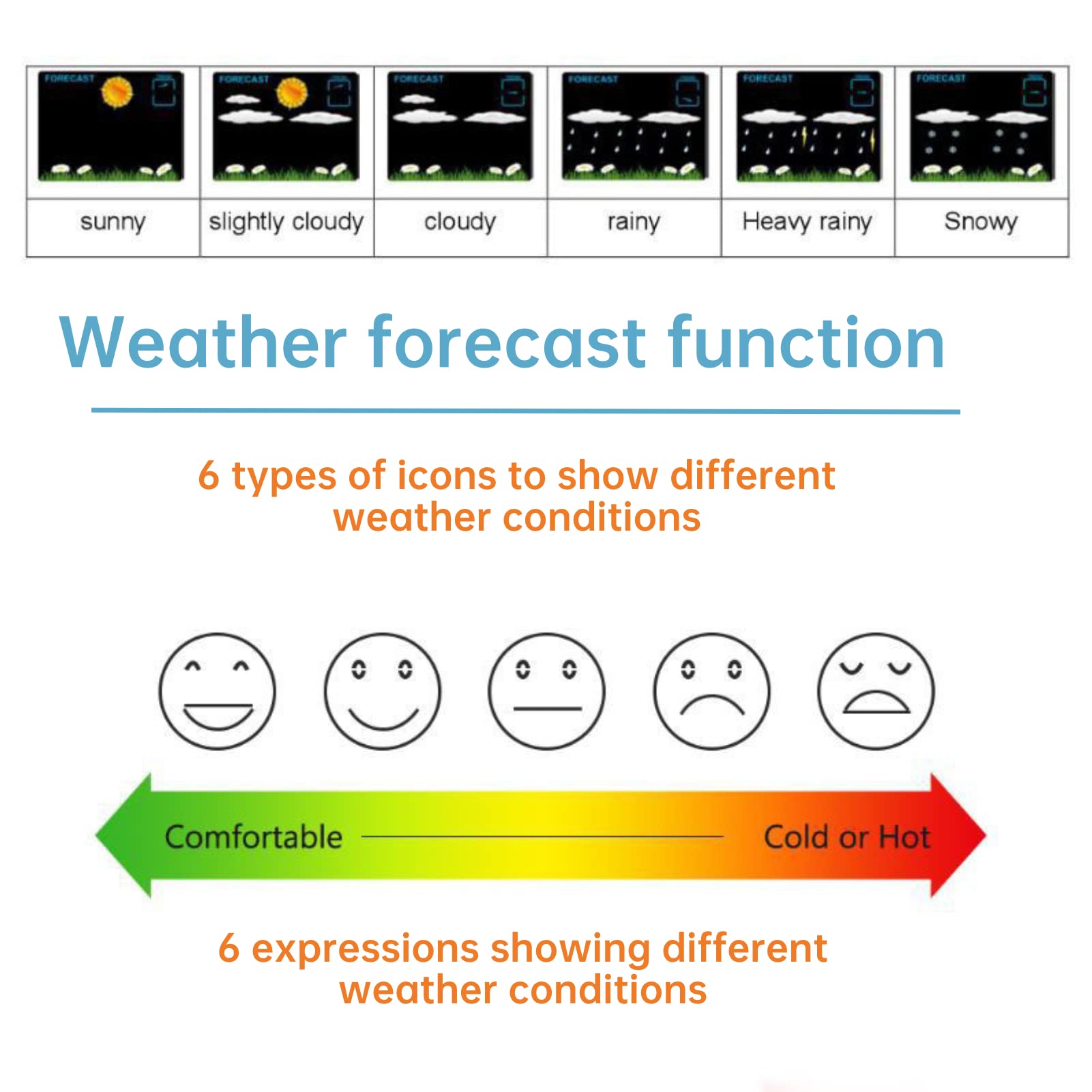 Hakeeta Réveil à Projection pour Chambre à Coucher avec Station météo, thermomètre extérieur sans Fil pour intérieur, Grand écran à LED numérique et variateur
