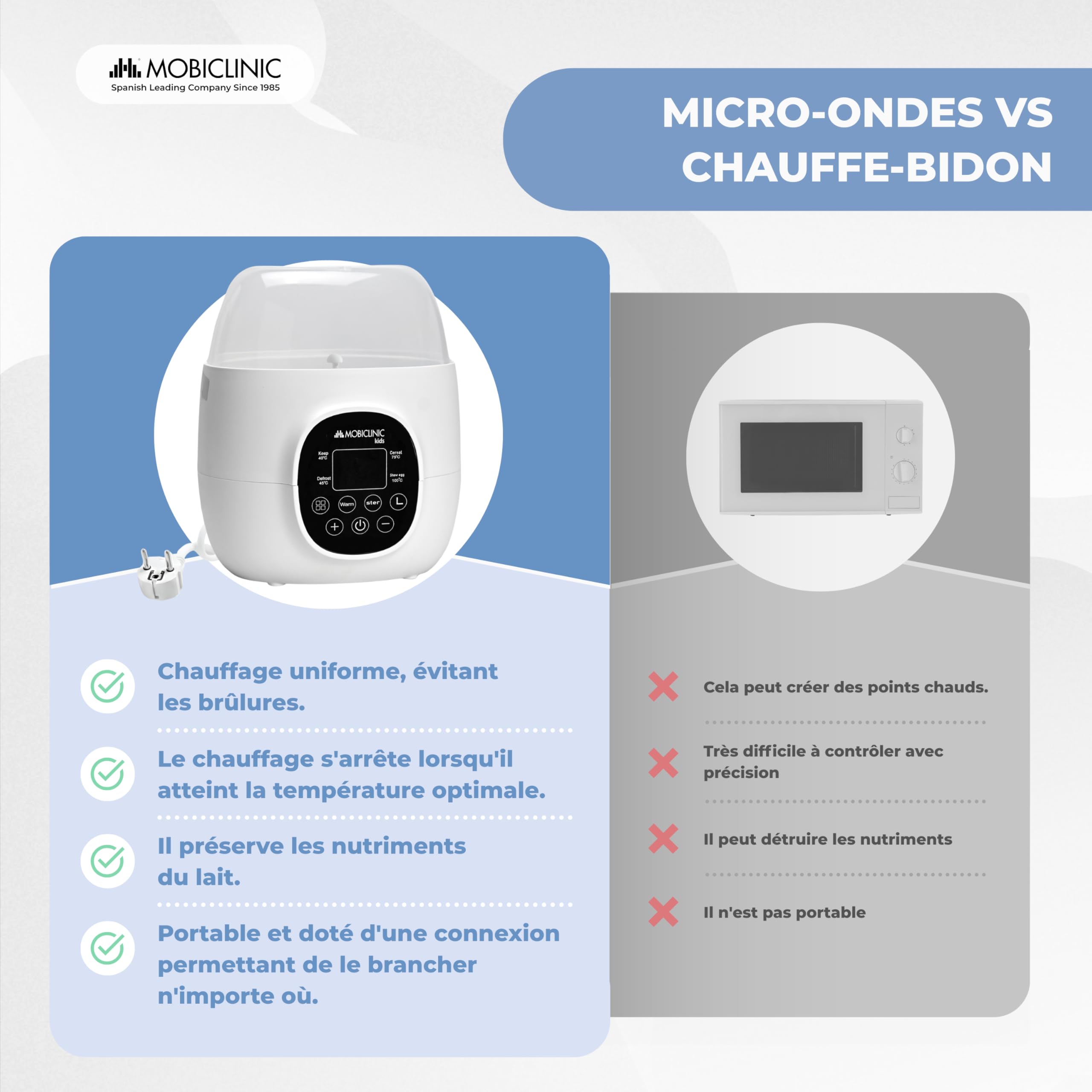 Mobiclinic®, Chauffe-biberon et Stérilisateur, 6 en 1, Double Capacité, Décongèle, Programmable, Maintient la Température, Chauffage Rapide, Lait Maternel, Sans BPA, Écran LCD, Compact, Bibidu