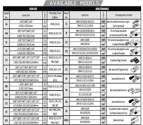 Gizwiz Parallel Action Ratchet Crimp Tool For Rf Coax Rg58 Rg59 Rg62 Rg174 #TOP6