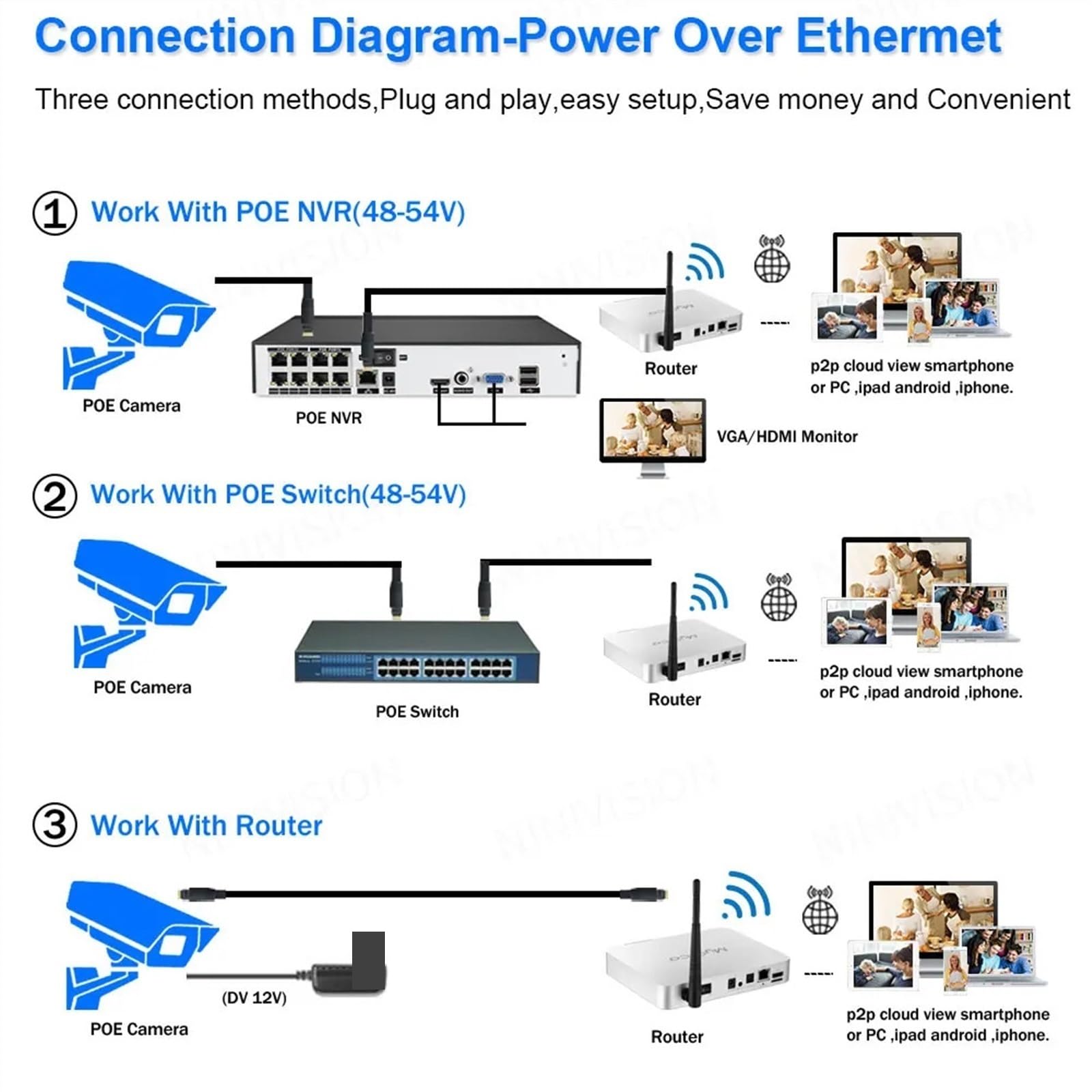 Telecamera di sicurezza, Telecamera Speed ​​Dome IP 8MP 4K PTZ Zoom 8X POE Audio bidirezionale Sicurezza esterna H.265 Slot for scheda SD Pan Tilt impermeabile(5MP Add 64G Card)