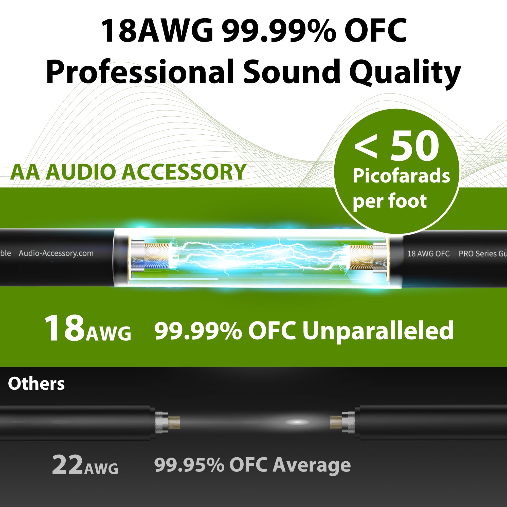 AA AUDIO ACCESSORY Câble de guitare Pro Series 3 m, 18 AWG 99,99 % OFC, connecteur doré, faible capacité, sans enchevêtrement, câble d'instrument renforcé en Kevlar de 6,35 mm pour Fender Guitare