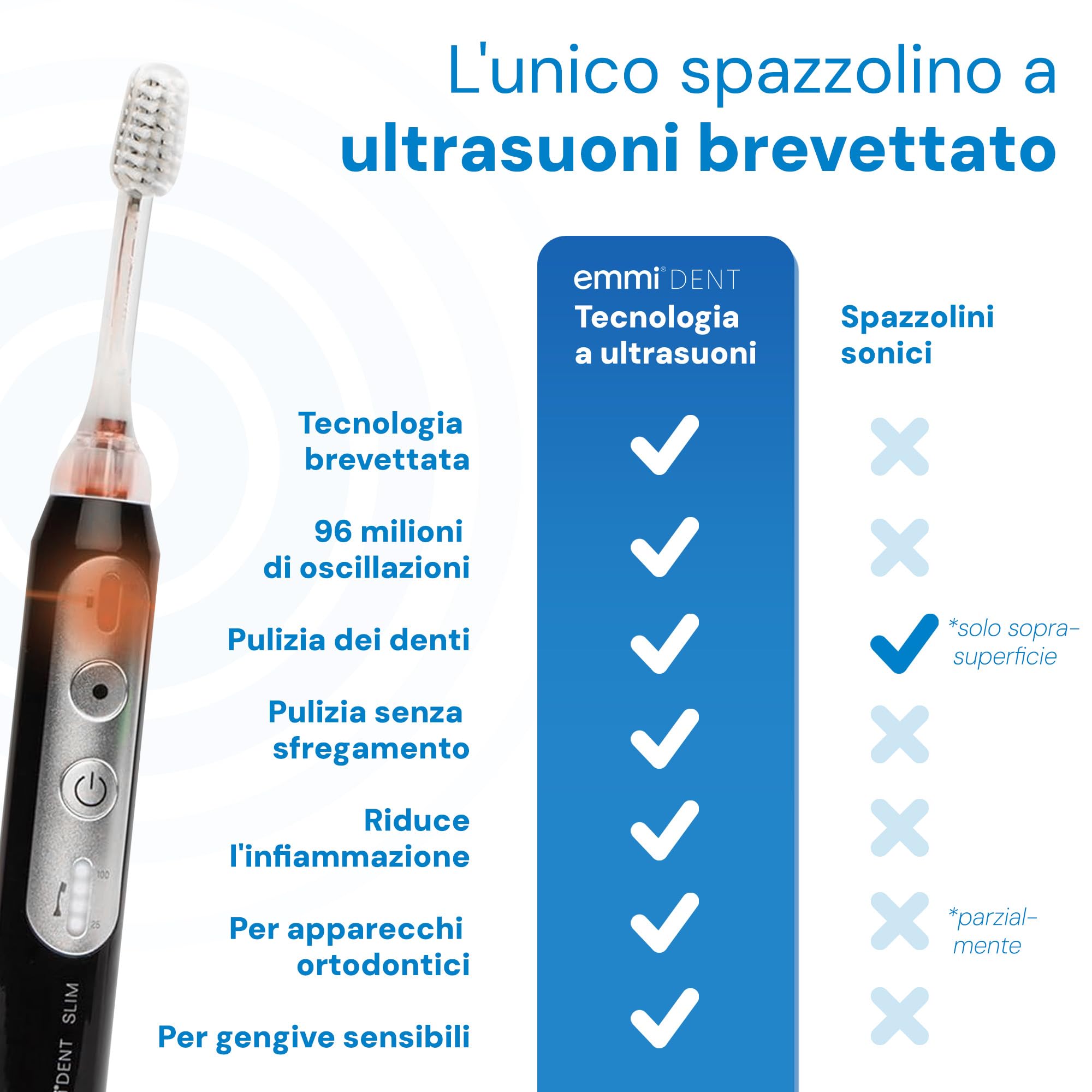 emmi-dent Spazzolino da denti ultrasonico Slim – 96 milioni di vibrazioni/minuto – Spazzolino elettrico 3 modalità di pulizia, testina intelligente e stazione di ricarica – Pulizia delicata dei denti