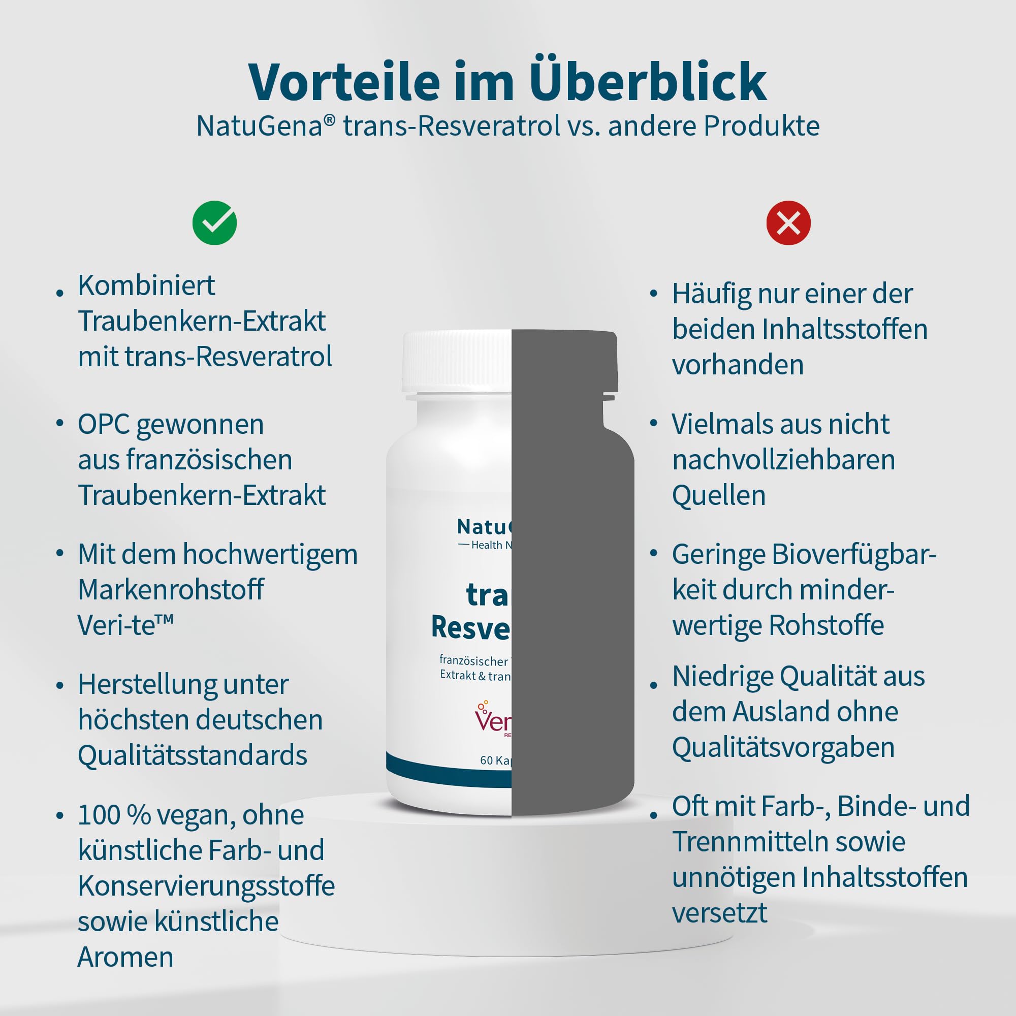 NatuGena trans-Resveratrol - 200 mg Traubenkern-Extrakt davon 120 mg OPC, 150 mg trans-Resveratrol - optimale Verfügbarkeit, bessere Aufnahme durch Rohstoff Veri-te, 60 Kapseln (60 Tage Packung)