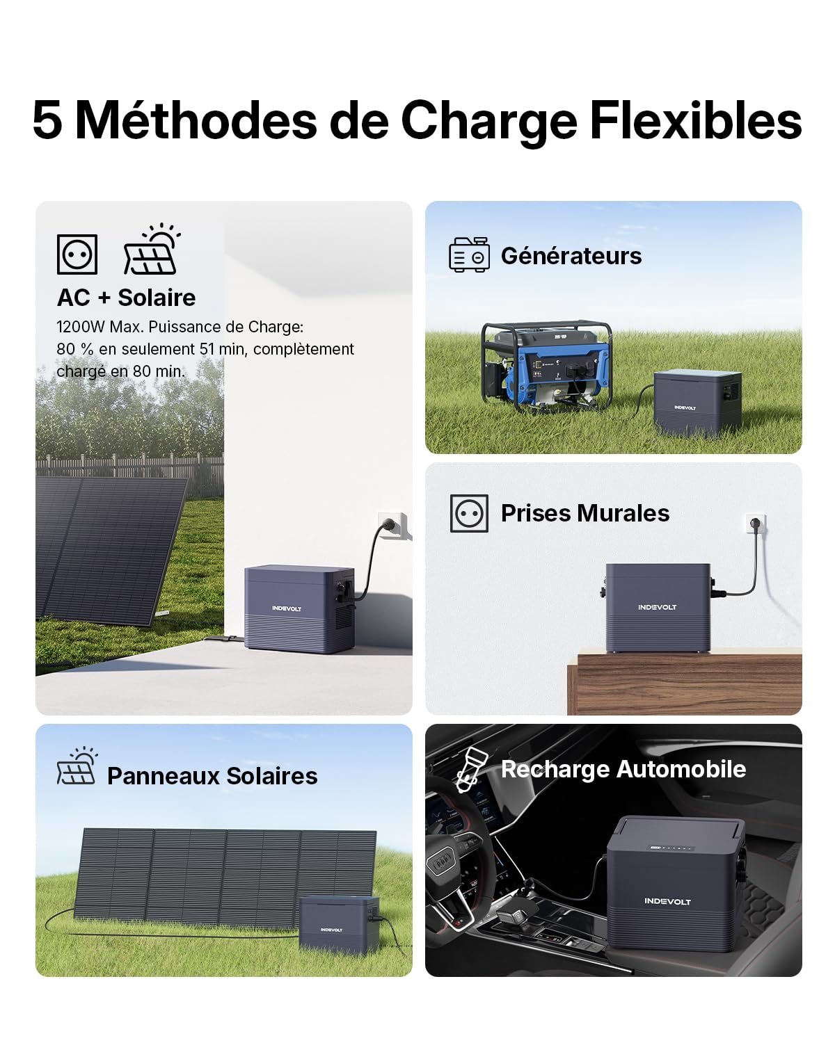 BK1600 Batterie Solaire 1,6 kWh 1200W, 6000 Cycles 2 MPPT, Batterie LFP, Charge Bidirectionnelle, Tout-en-Un Micro-onduleur, Installation Solaire avec Capacité