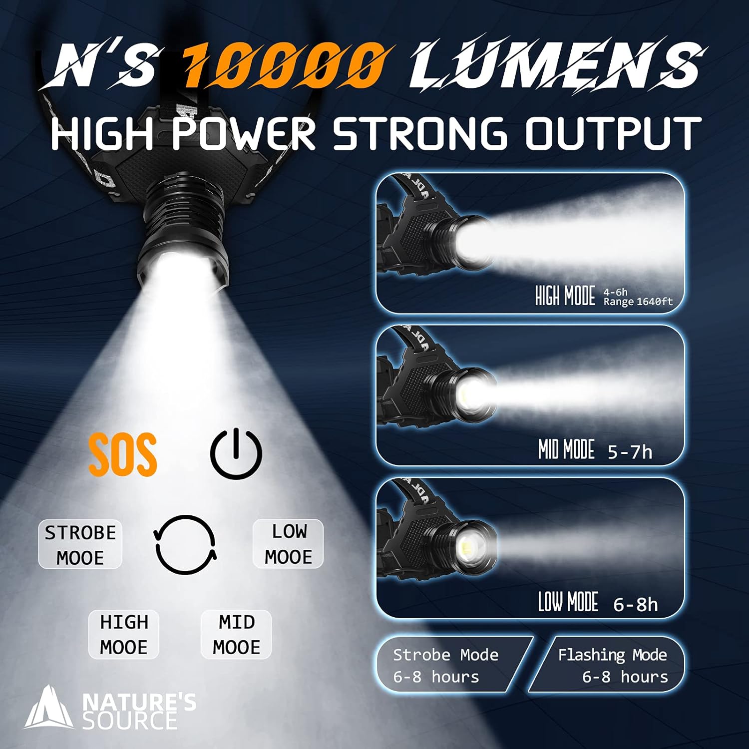 N'S Headlamp, Rechargeable Headlamp, Upgraded Superpower, Waterproof USB XHP70 Headlamps,10000 Lumens 7 Models,18650 Batteries x 3, Perfect for Climbing, Fishing, Camping : Tools & Home Improvement