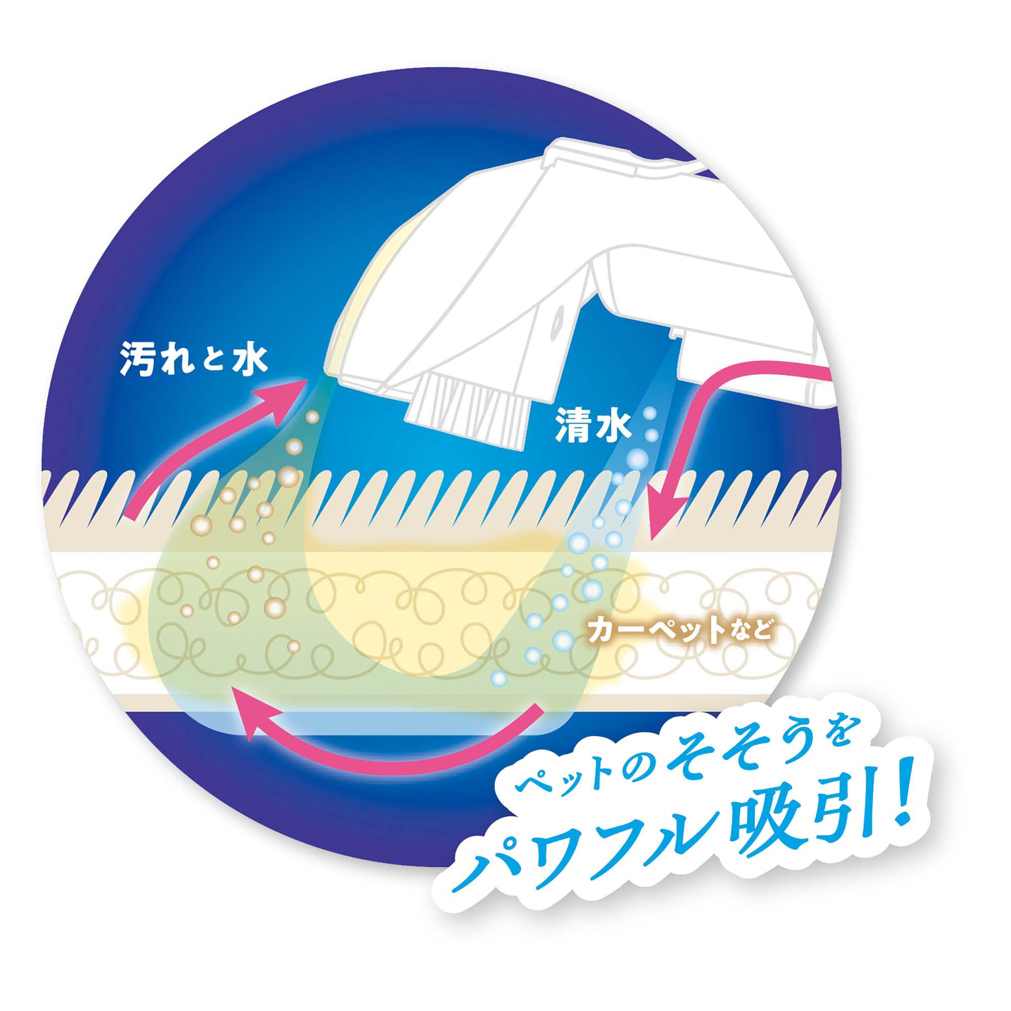 Amazon | おうちサロン ペット用ウォッシャークリーナー | マルカン