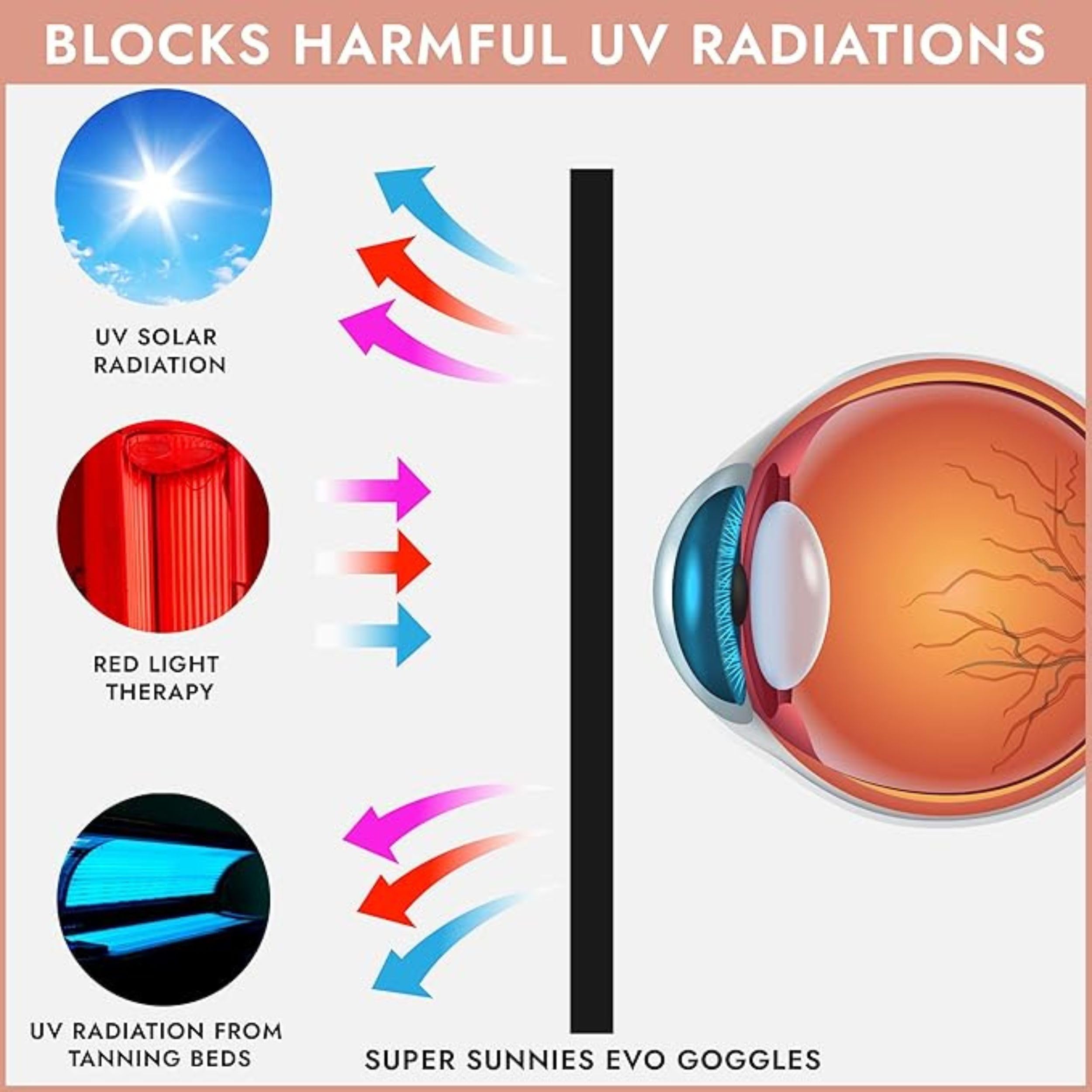 Super Sunnies EVO Flex - Protección ocular UV compatible con la FDA, protectores oculares delgados y flexibles, gafas de bronceado para cama, gafas de terapia de luz roja con correa, paquete de 4