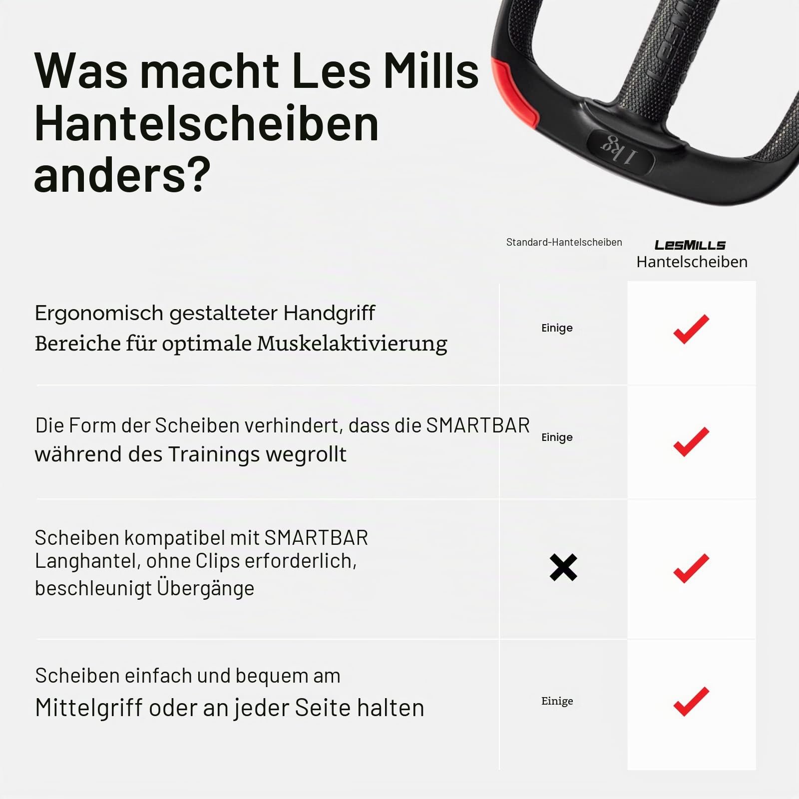 Les Mills™ Dual Purpose Ergonomic Exercise Weight Plates for Total Body Workouts