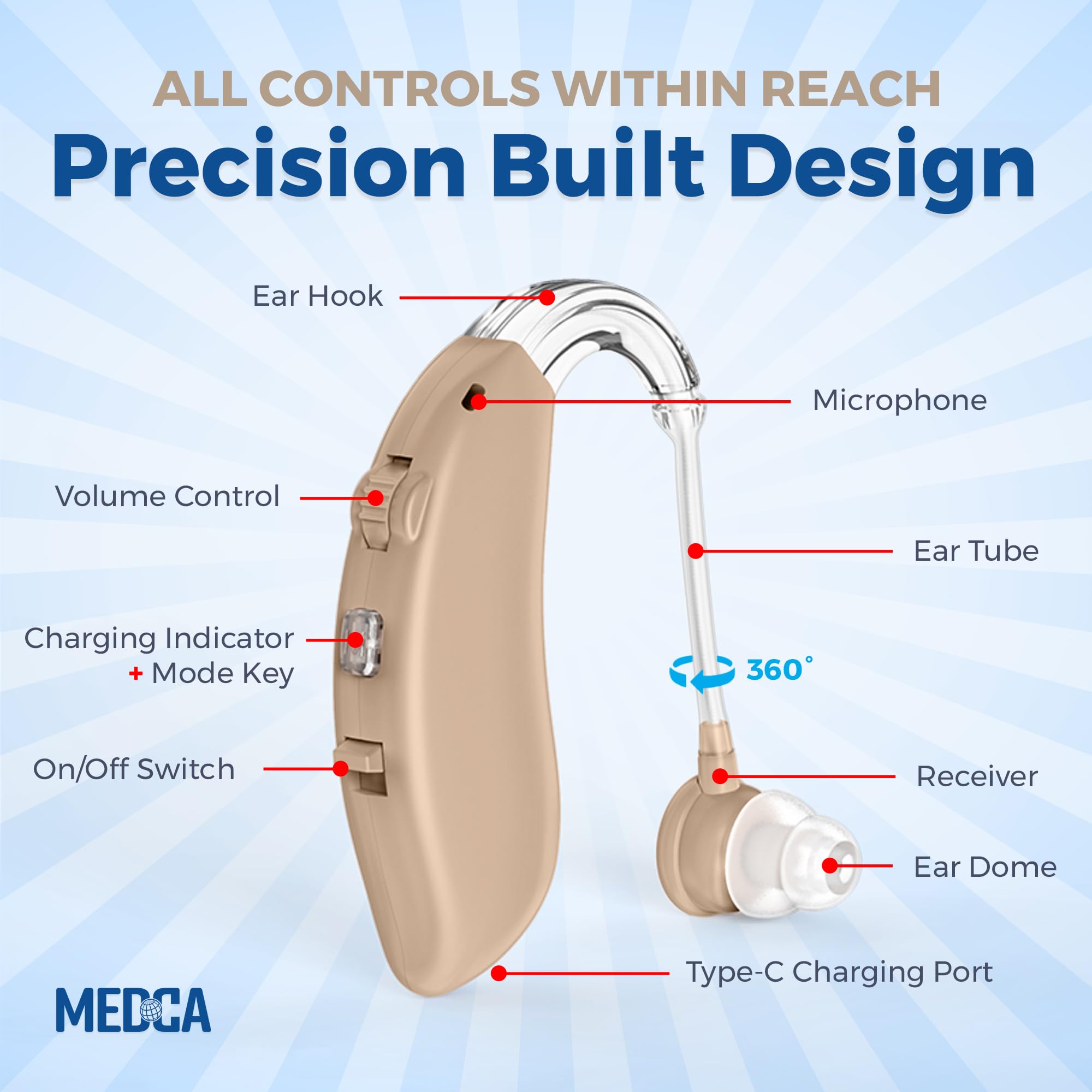 MEDca Amplificateur auditif d'oreille numérique de haute qualité RECHARGEABLE BTE