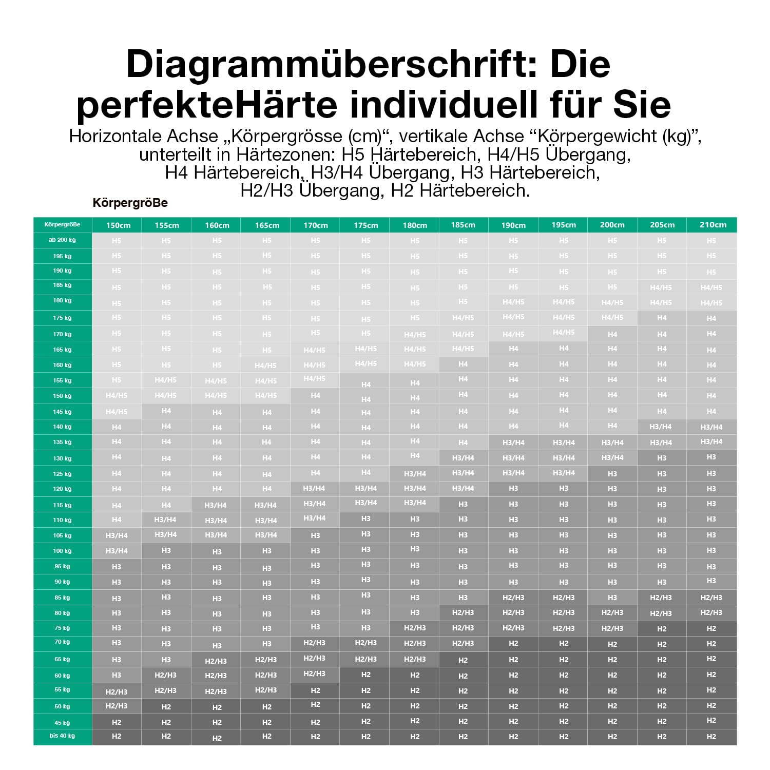 Novilla Matratze 140x200 cm, 2 in 1 Härtegrade H3 & H4, Kühlende & atmungsaktive 9-Zonen-Schaummatratze, atmungsaktiv & temperaturregulierend Kaltschaummatratze, Öko-Tex Zertifiziert, Höhe 25cm