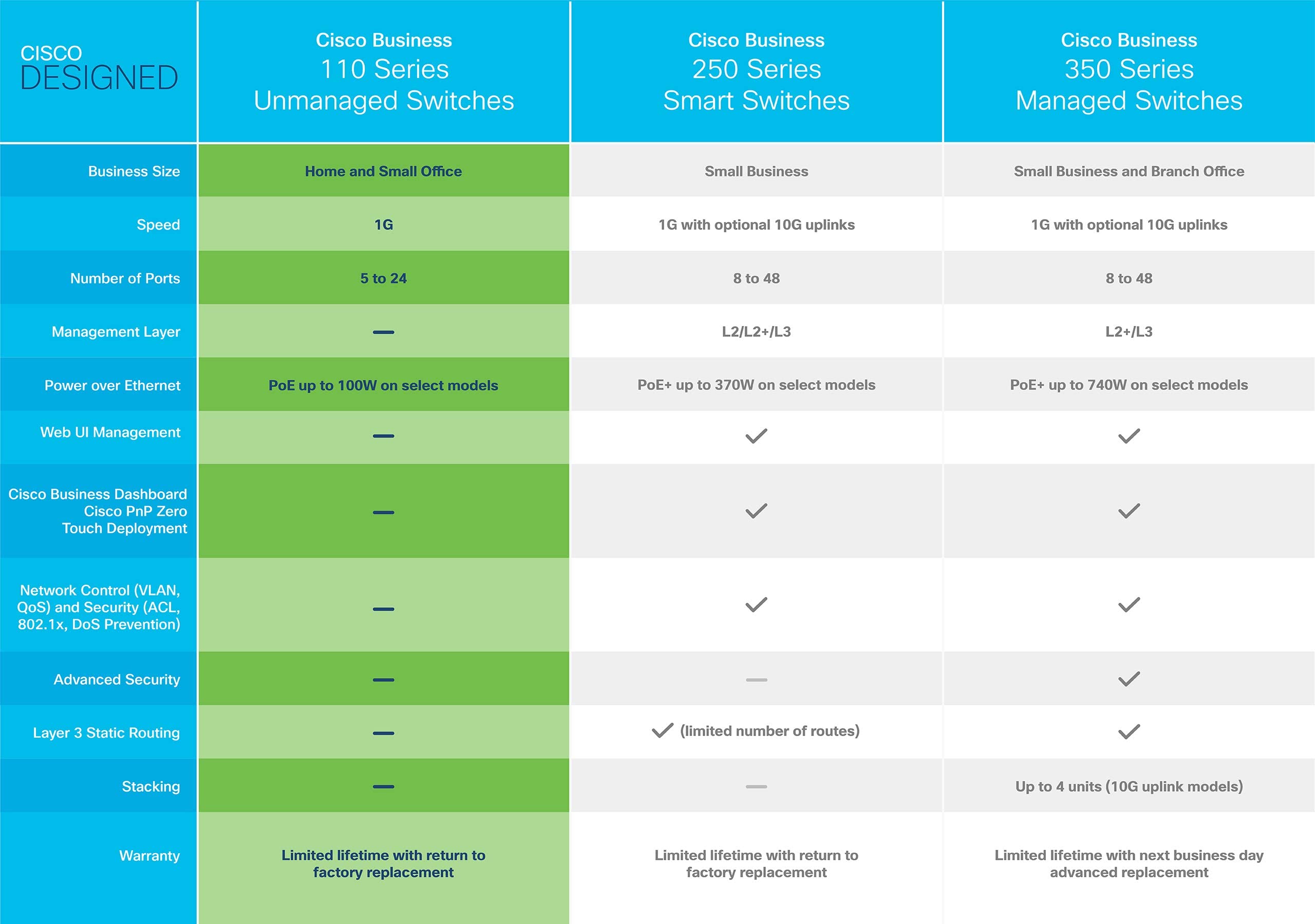 Amazon.co.jp: Cisco Business CBS110-16T アンマネージド