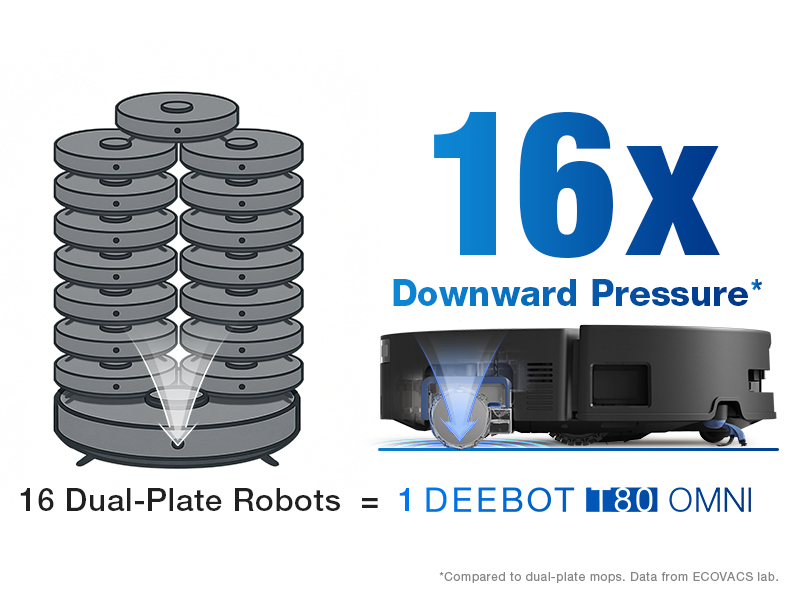 Amazon.com - ECOVACS DEEBOT T80 Omni Robot Vacuum and Mop, Instant