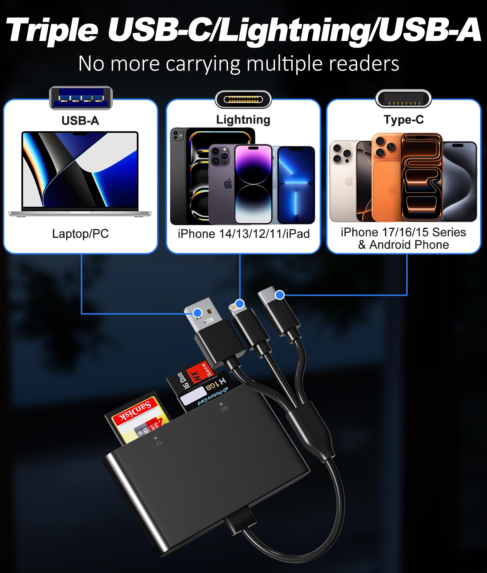 Lettore Memory Stick Pro Duo – Lettore di schede di memoria multi 4 in 1 con triplo Lightning/USB-C/USB-A per SD/Micro SD/MS/xD-Picture Card, Sony Cybershot Memory Stick Pro Duo Adattatore per iPhone