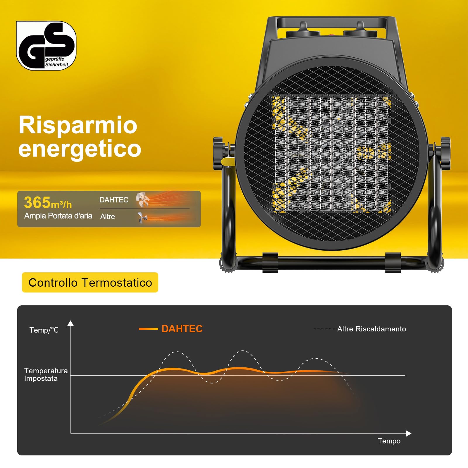 Stufetta Elettrica 3000W - Ceramico Riscaldamento Rapido in 3 s | Termoventilatore Basso Consumo - Radiatore Elettrico - Adatto per la Bagno, Casa, l'ufficio e il Cantiere