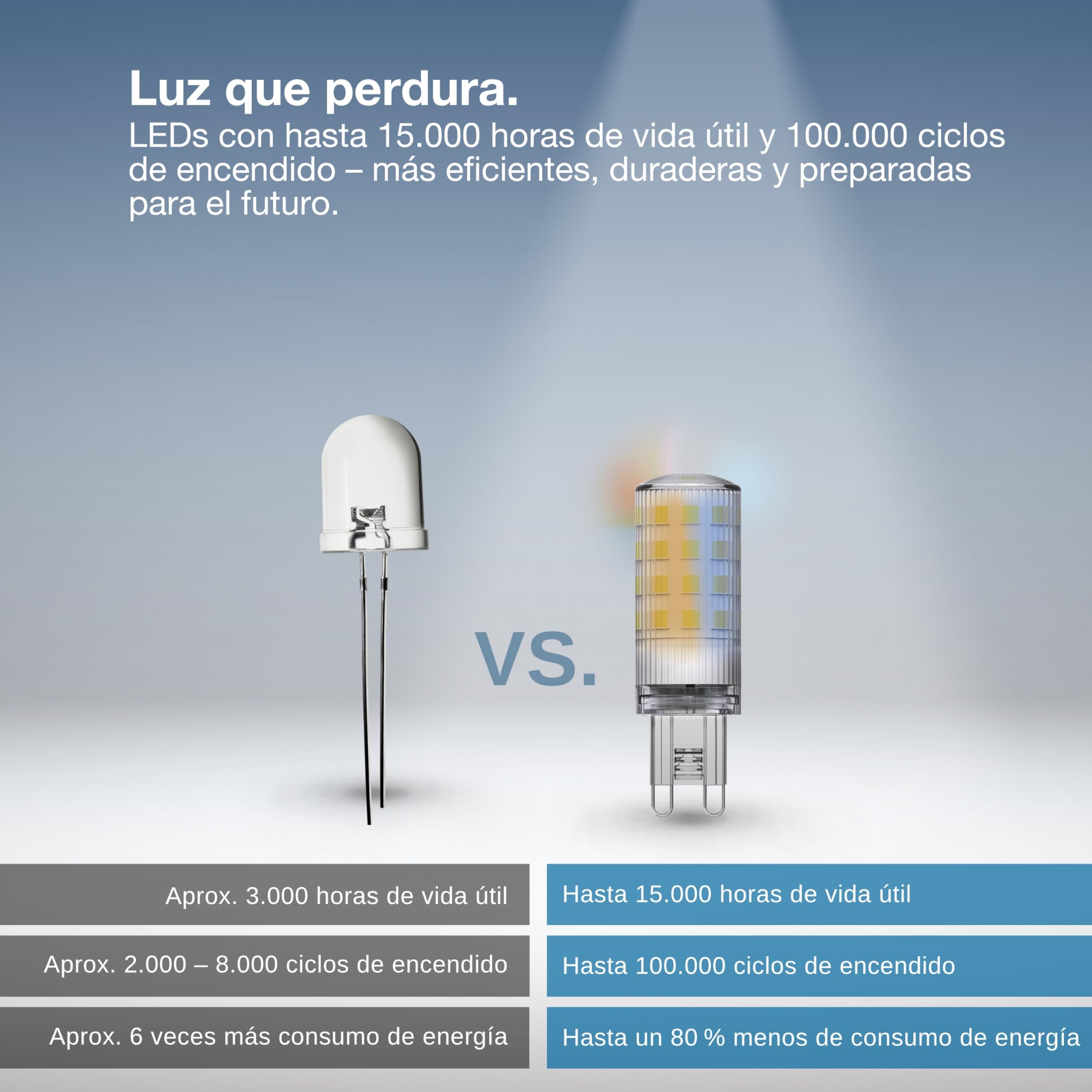 OSRAM Portalámparas LED SMART con WiFi y pin 3,5 W TW G9 | SMART WIFI PIN 3,5W 827, LED Lamps, Claro, 18 mm dia, 20000 h, Paquete de 5