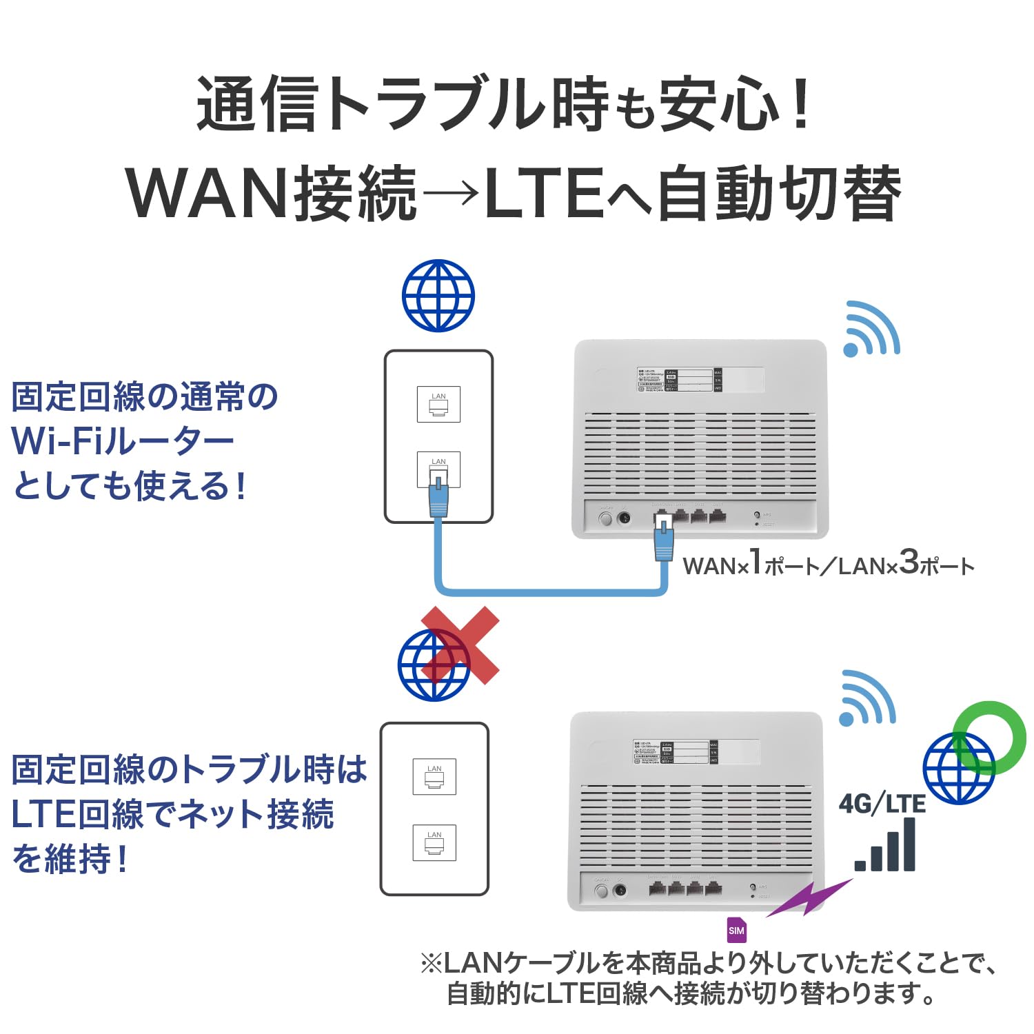 Amazon.co.jp: IODATA 4G LTEルーター Wi-Fi ルーター 回線 工事不要