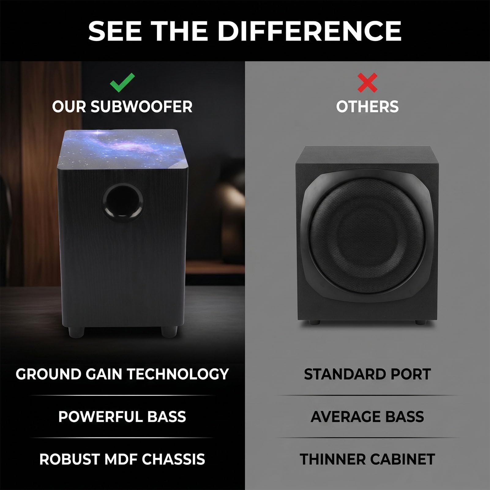 Aramox Altoparlante Subwoofer Passivo da 100 W con Cabinet in MDF e Tecnologia Ground Gain Subwoofer per Bassi Profondi da 6,5 ​​pollici 4 Ohm per Uso in Salotto per Feste Home Theater