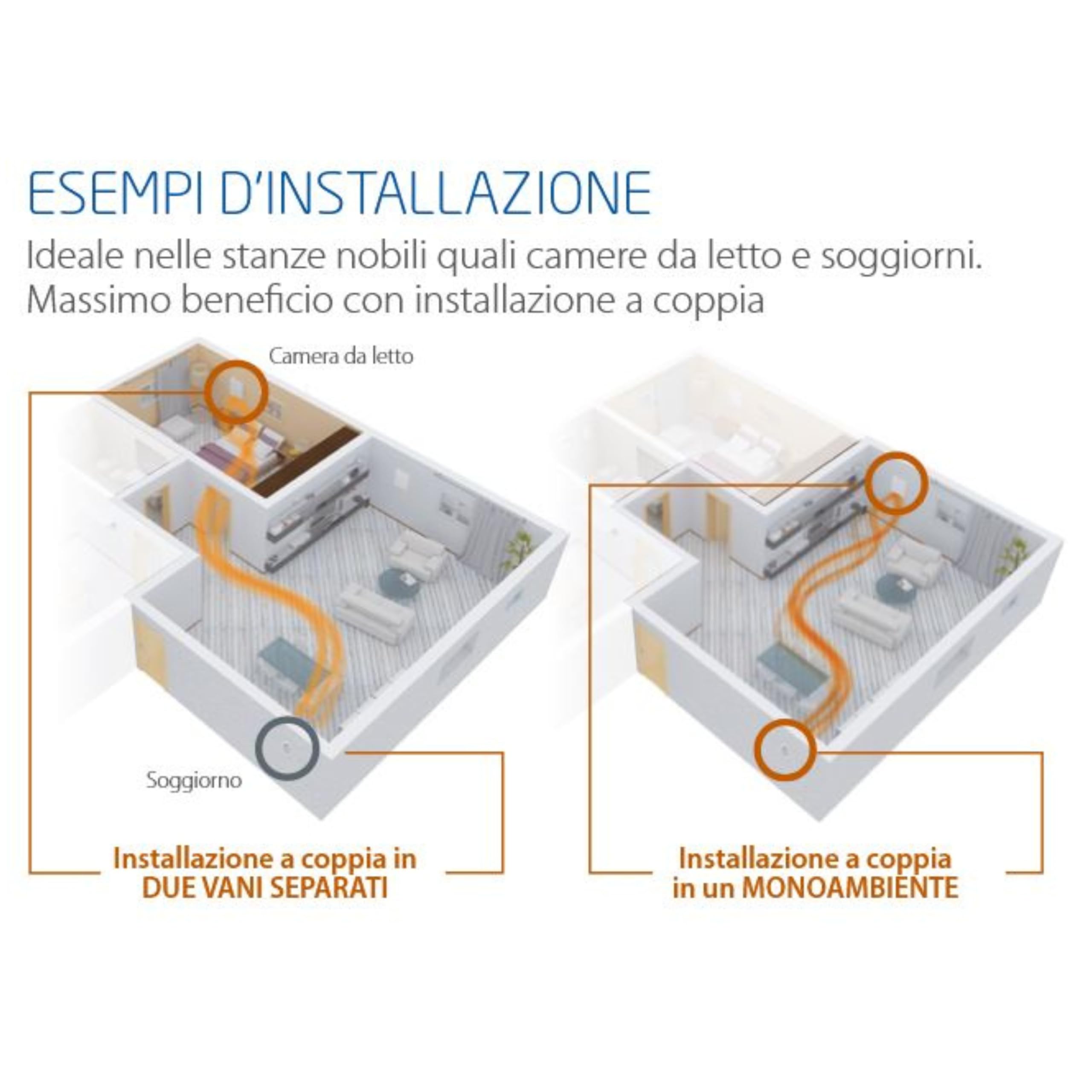 ELICENT | Rec Duo 100 Mhy, ø100 mm, Set da 2 Pezzi, Unità di Ventilazione VMC Decentralizzata, Doppio Flusso con Recupero di Calore, Timer e Umidostato Regolabili, Made in Italy
