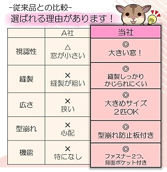 Amazon.co.jp: モモンガ ポーチ お出かけ 外出 袋ももんが 中が