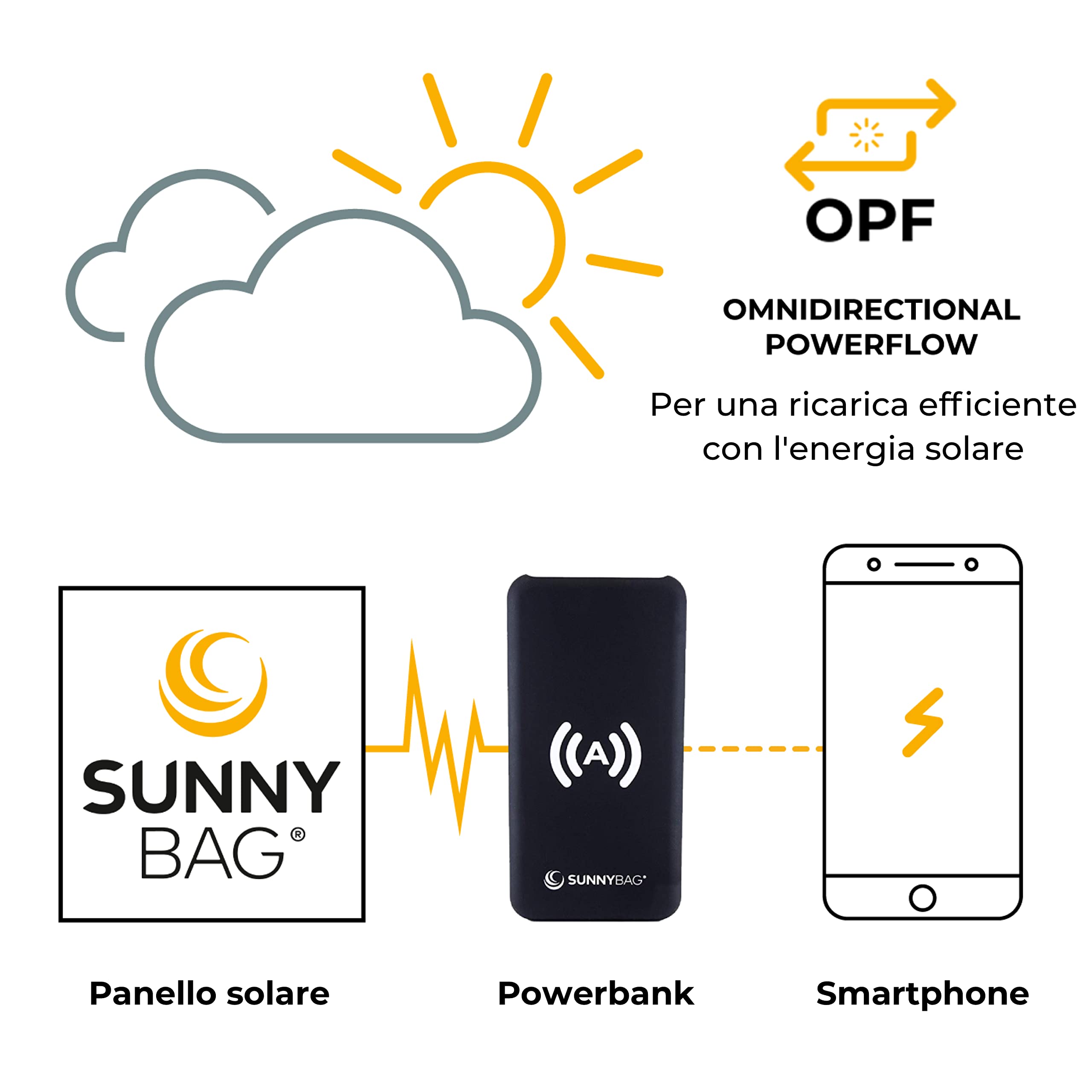 Sunnybag POWERPACK | Power Bank 10.000mAh Caricabatterie Portatile Caricatore Wireless con 2 Porte USB e una porta micro-USB | incluso cavo micro USB e adattatore Type-C