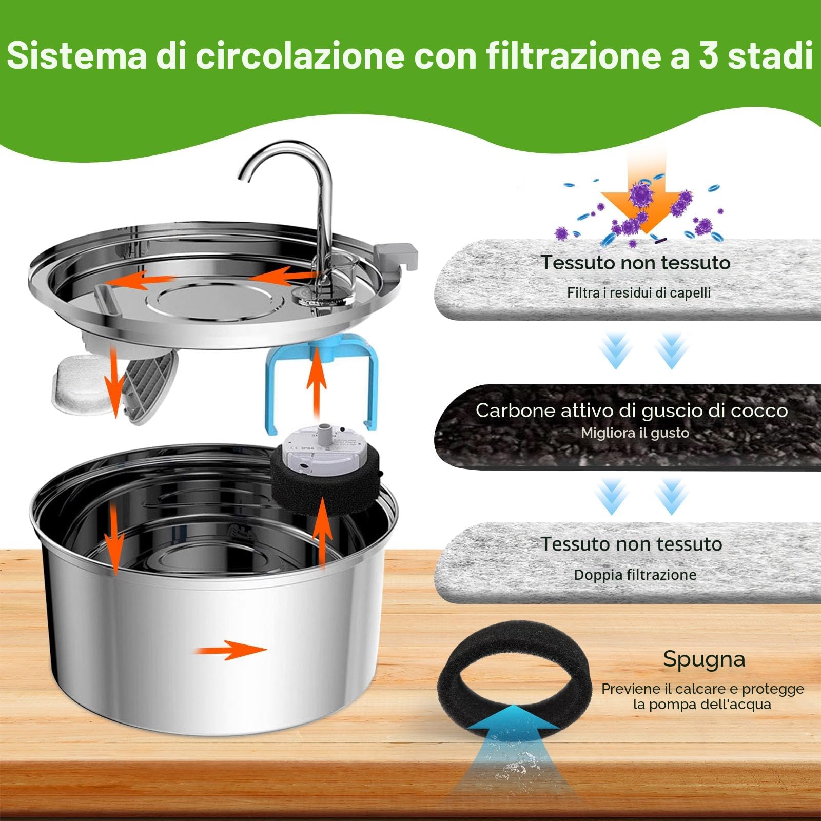 KOMABLEN 24 Pezzi Filtri Fontanella per Gatti, Filtro con 12 Filtro Carboni Attivi e 12 Spugna In Schiuma, Tripla Filtrazione Filtri Fontana Gatto Cappa, Cani Filtri di Ricambio per Acqua