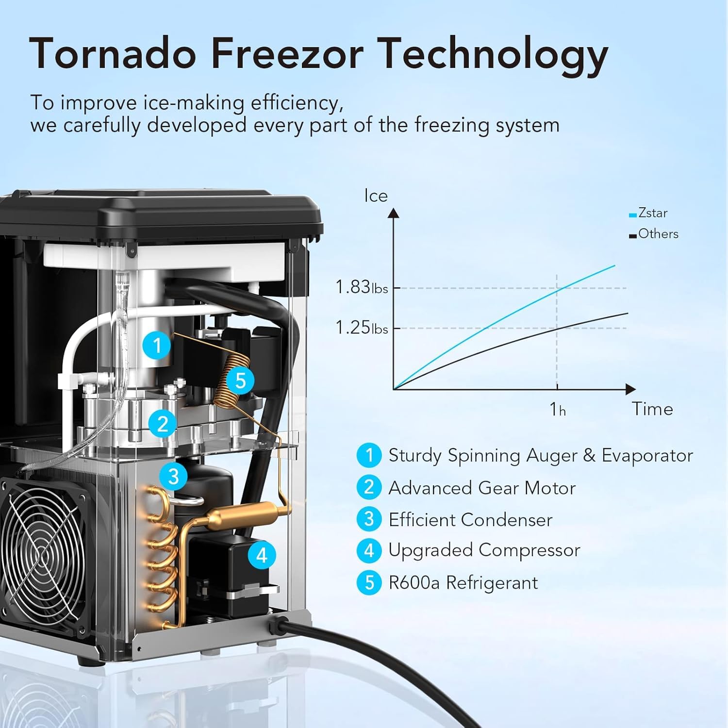 Countertop Ice Maker Machine, 33 Lbs/Day Pellet Ice Maker -, Low Noise Design,Self-Cleaning, Timer Function,Suitable For Parties, Kitchen, Bar, Office,Home on Fridge.com - View 3