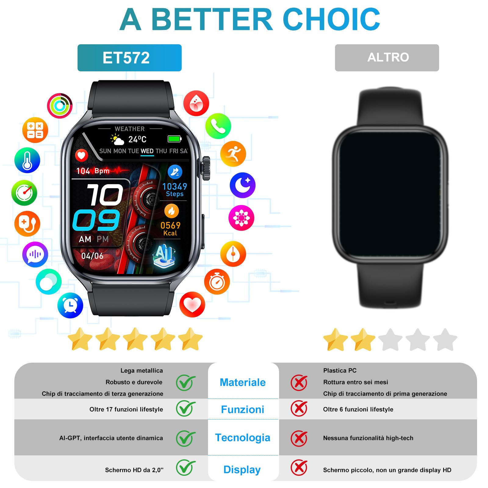 2026 AI GPT Smartwatch ECG uomo donna 2"Orologio con Q&A Assistente AI | Pressione Sanguigna,HRV,SpO2,Sonno,Cardiofrequenzimetro,BMI,IP68+Drenaggio Acqua,150+Sportive,Torcia,Telefono,SOS,per anziano