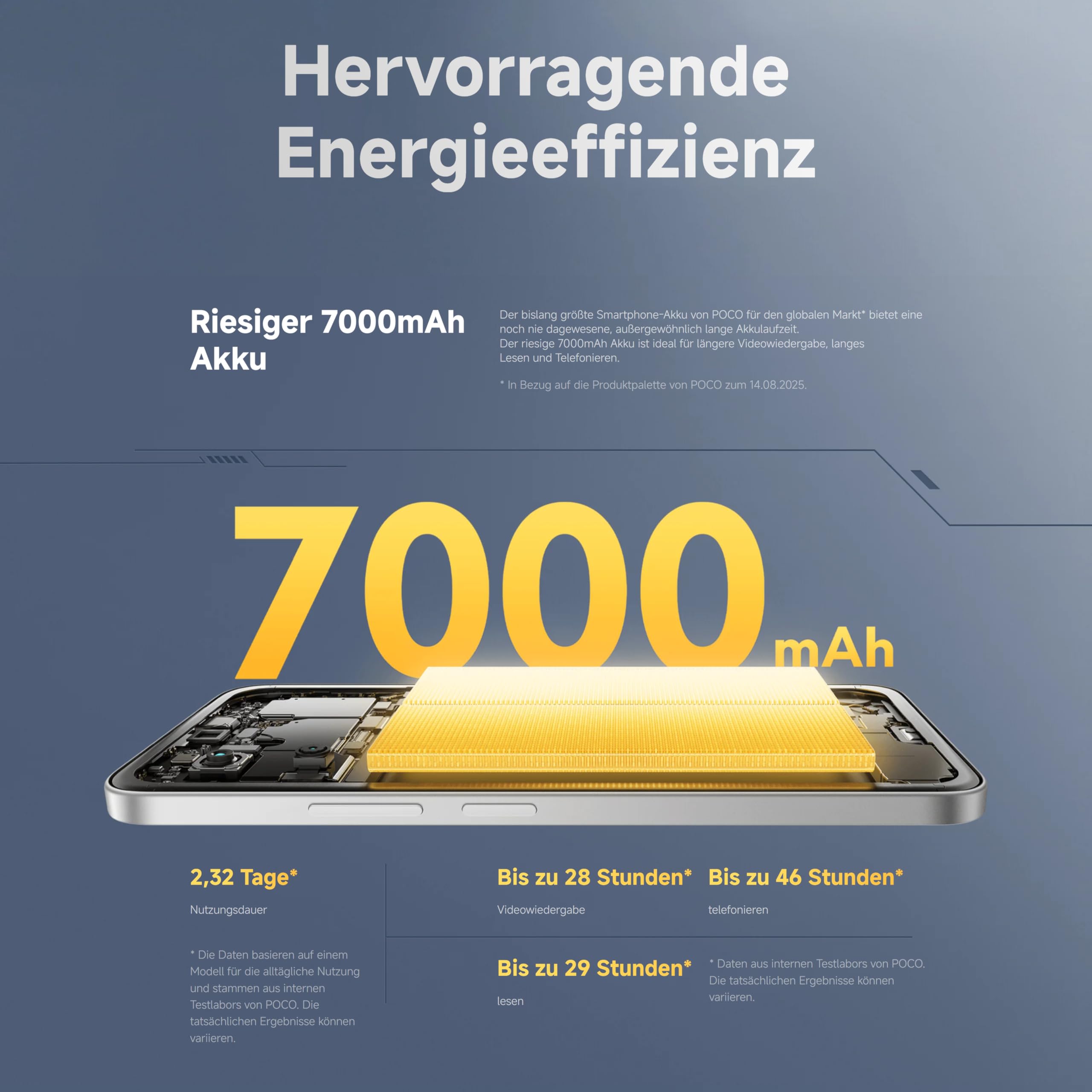 XIAOMI Poco M7, Smartphone 8+256GB, Handy mit Android, 6,9" FHD+ 144Hz Display, Snapdragon 685, 50MP AI-Zweifach-Kamera, 7000mAh, Schwarz