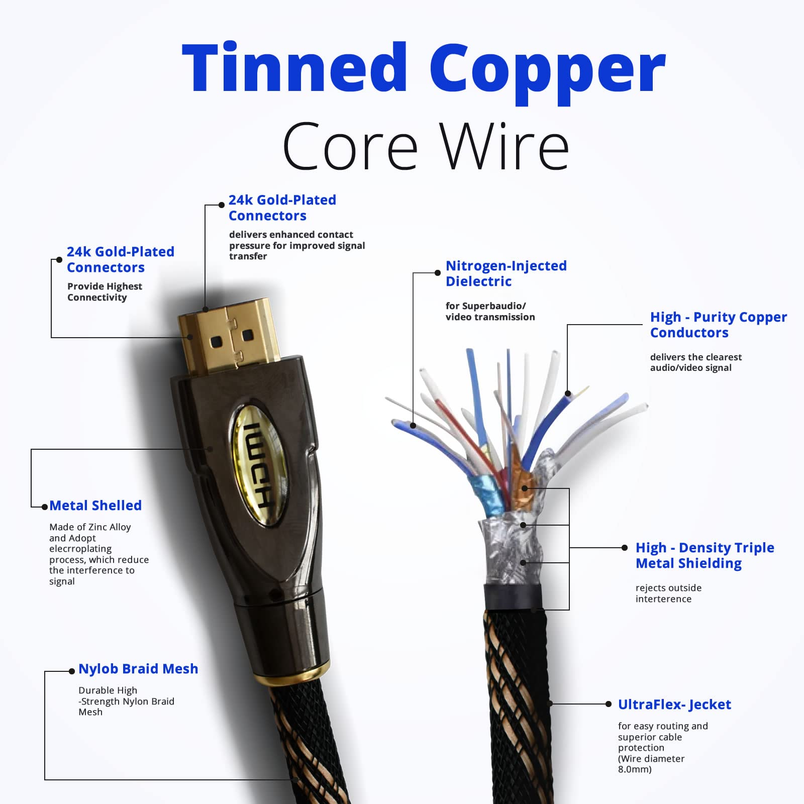 Cavo HDMI 5 Piedi Per TV E Console Cavo HDMI Alta Velocità 1,5 - Foto 7